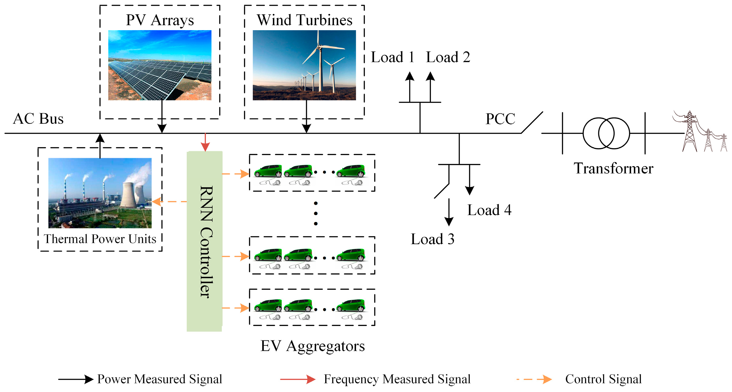 Energies 18 00533 g001