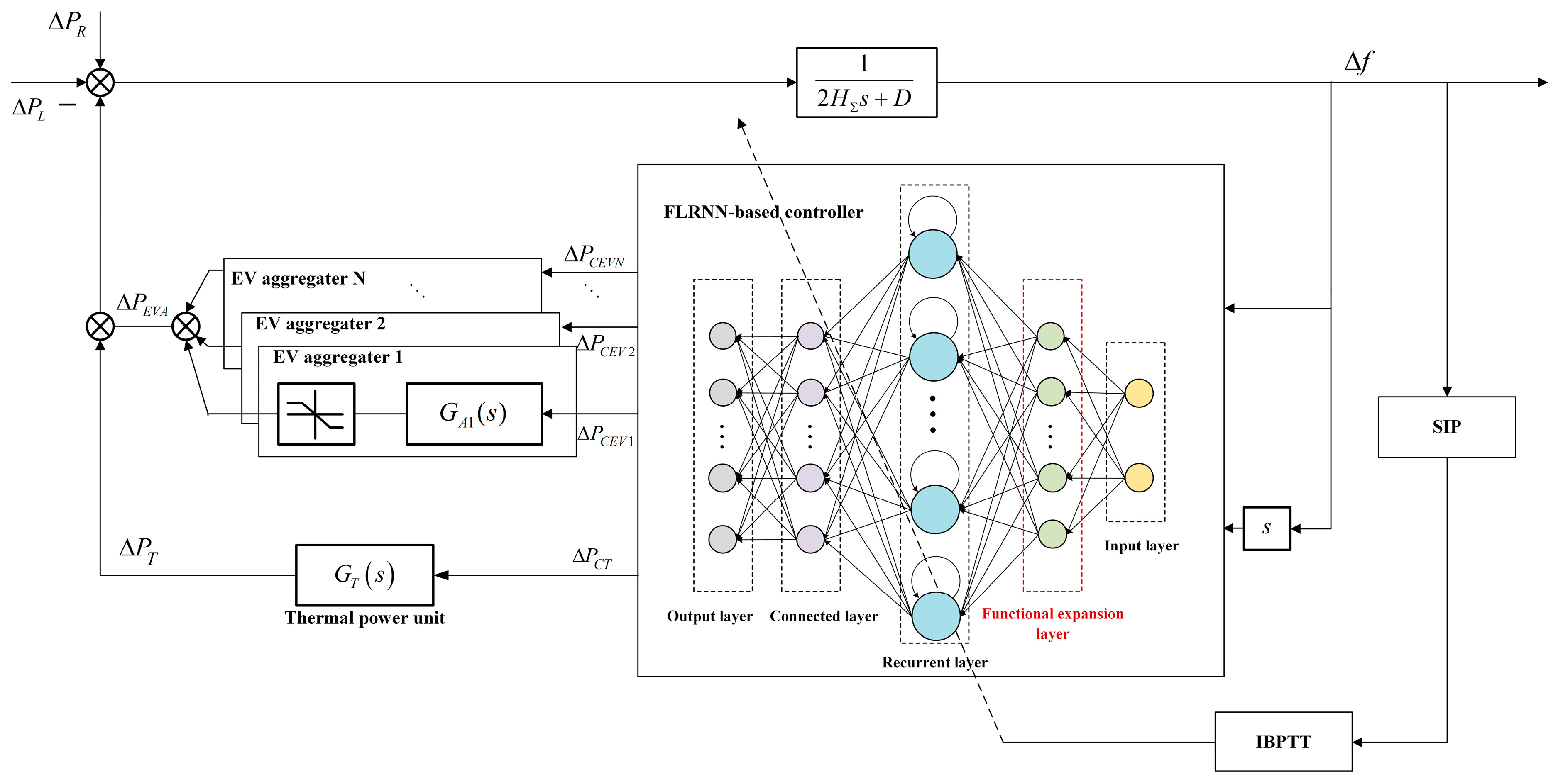 Energies 18 00533 g003