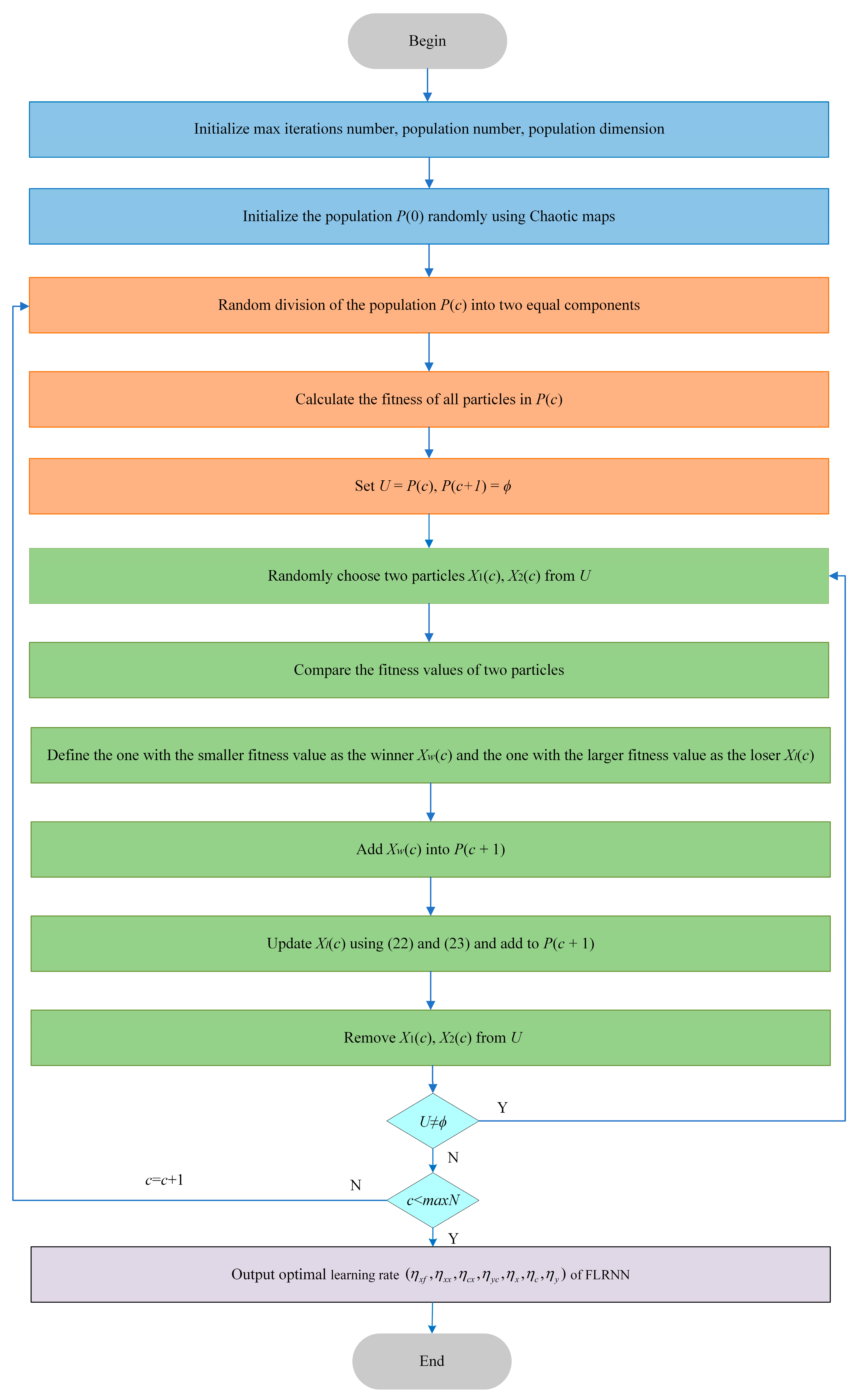 Energies 18 00533 g005