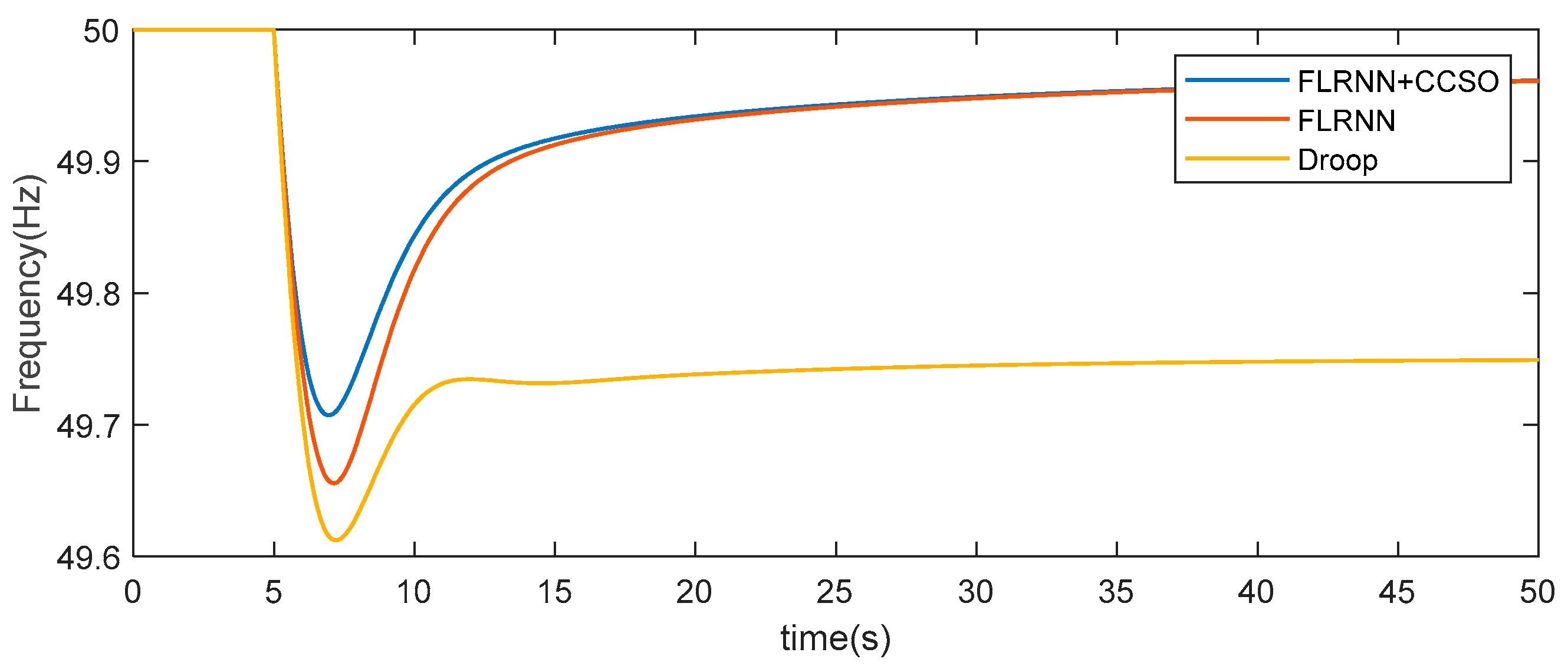 Energies 18 00533 g007