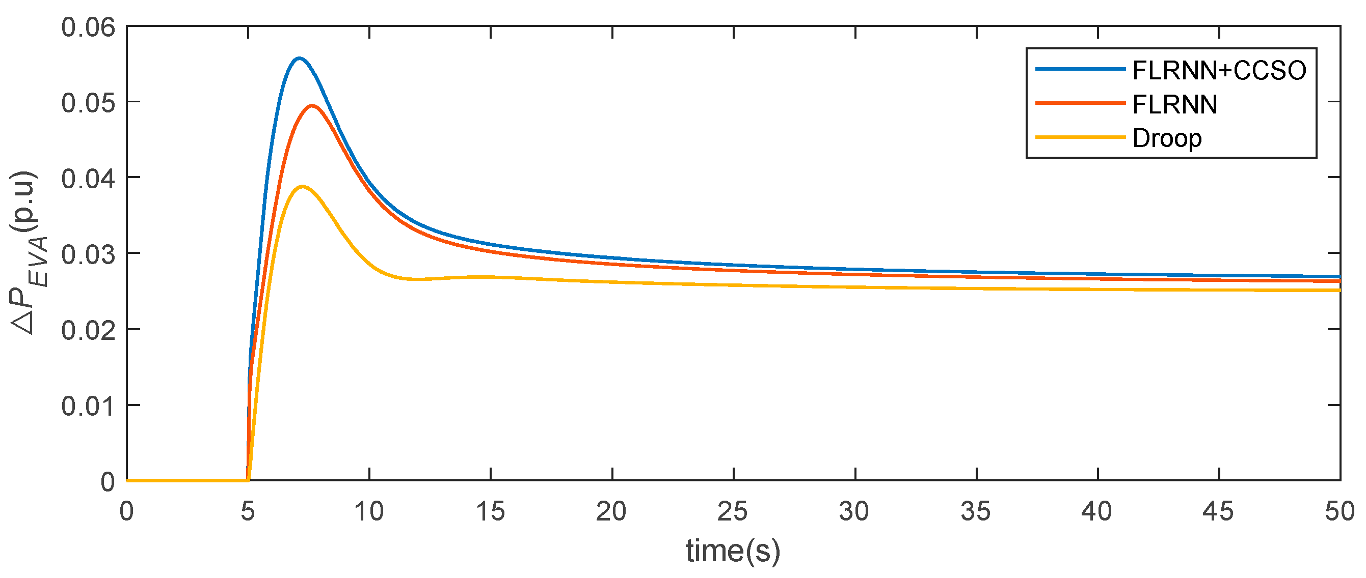 Energies 18 00533 g009