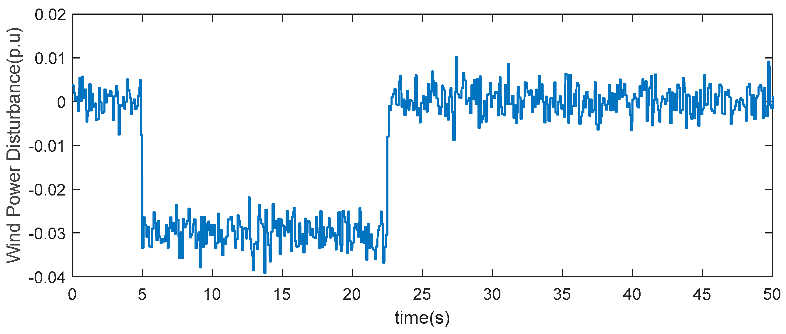 Energies 18 00533 g010