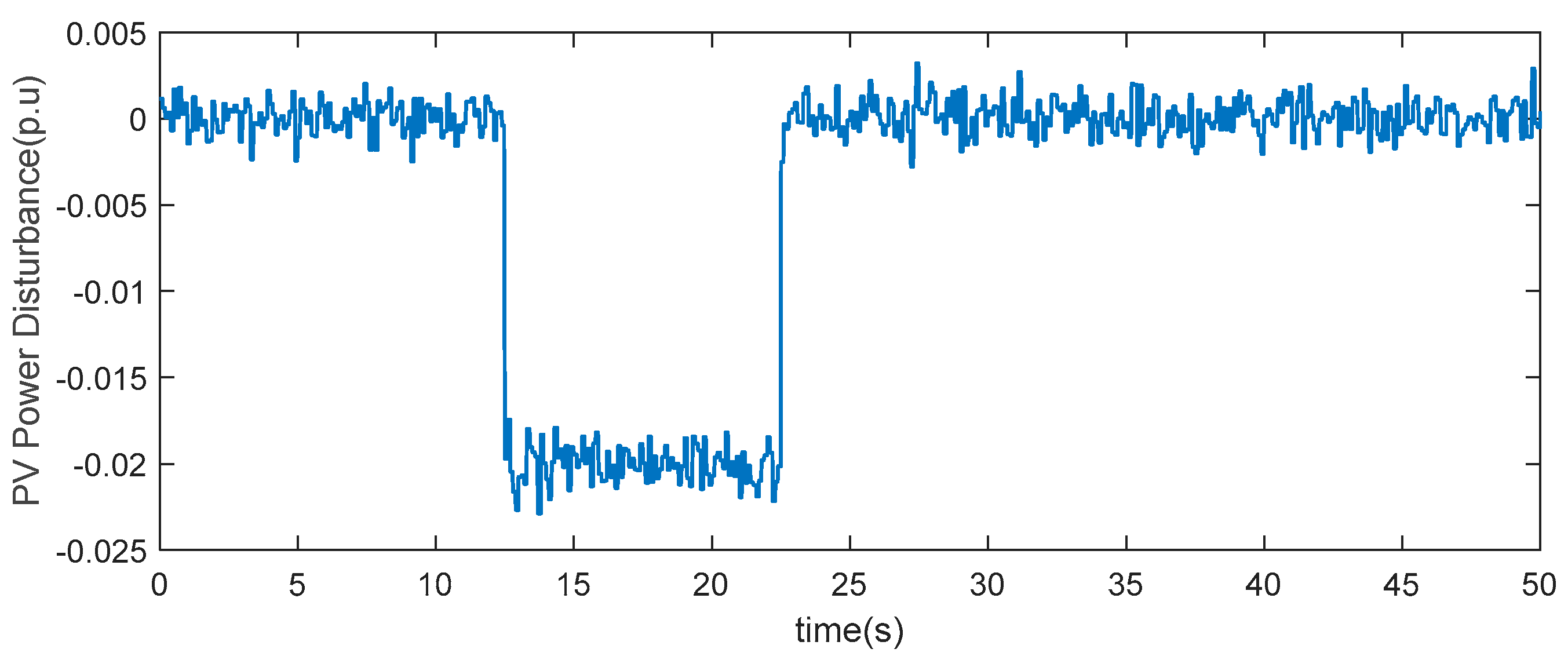 Energies 18 00533 g011