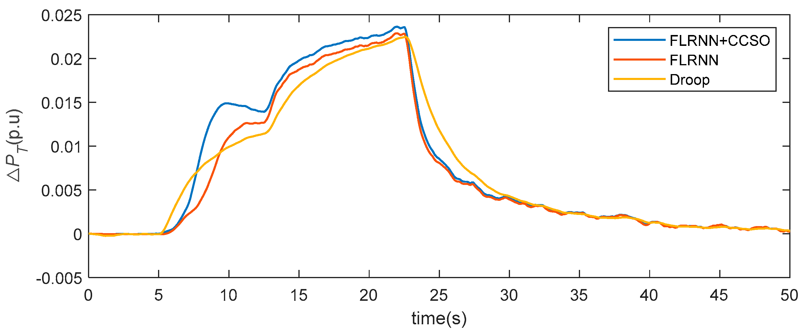 Energies 18 00533 g014