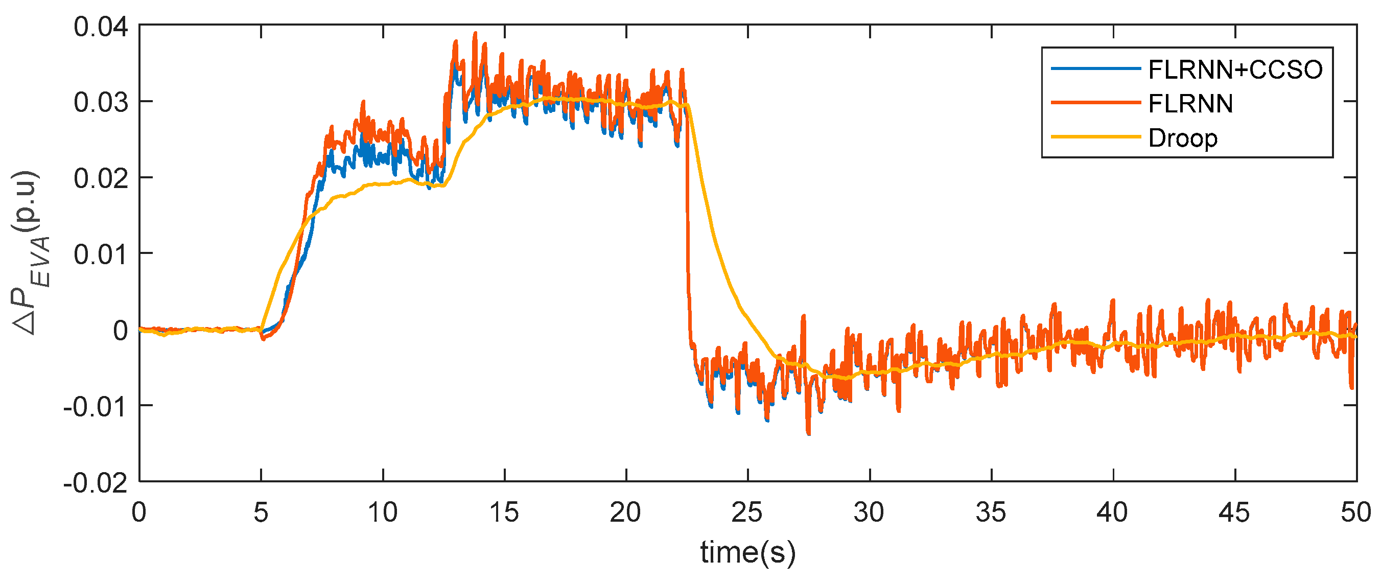 Energies 18 00533 g015
