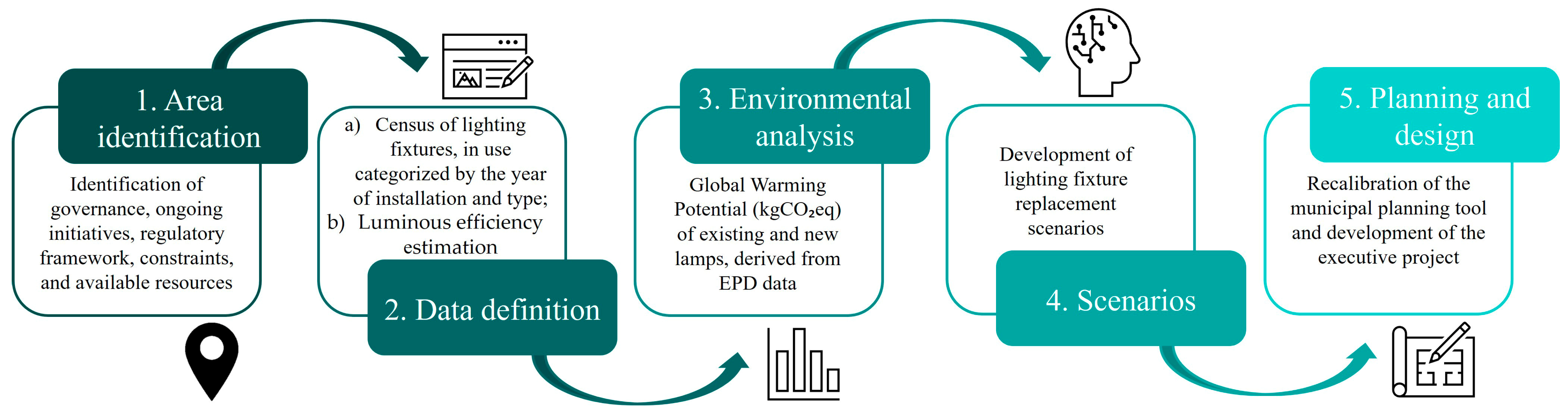Energies 18 00535 g001