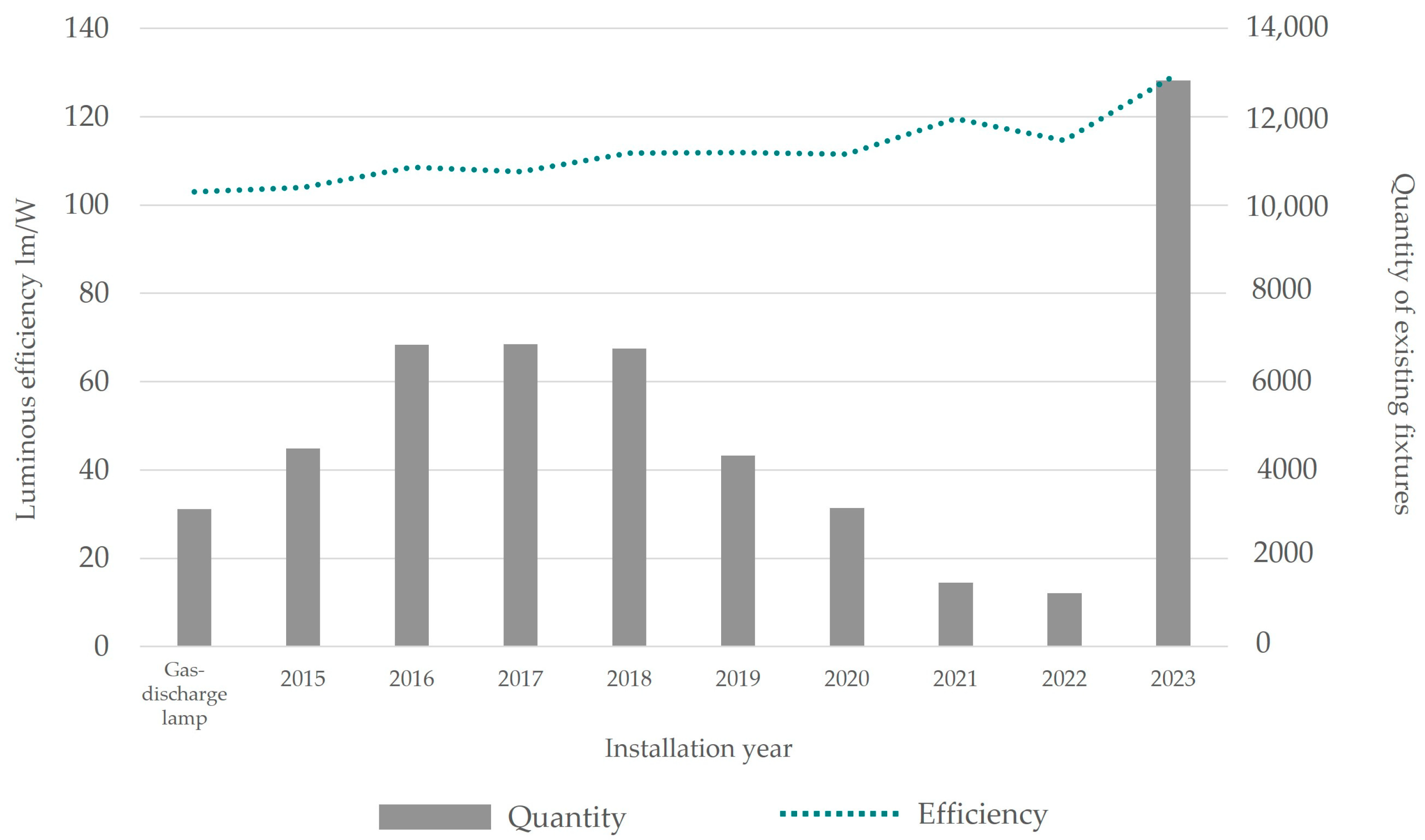 Energies 18 00535 g002