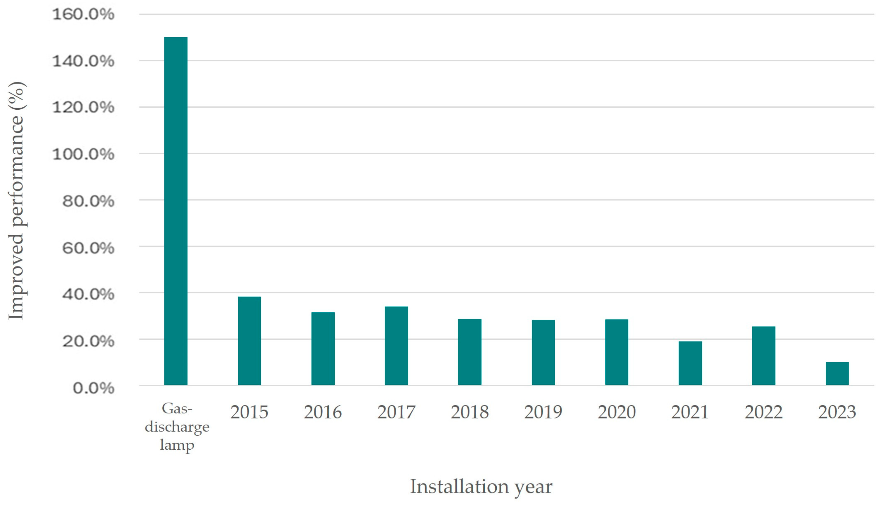 Energies 18 00535 g003