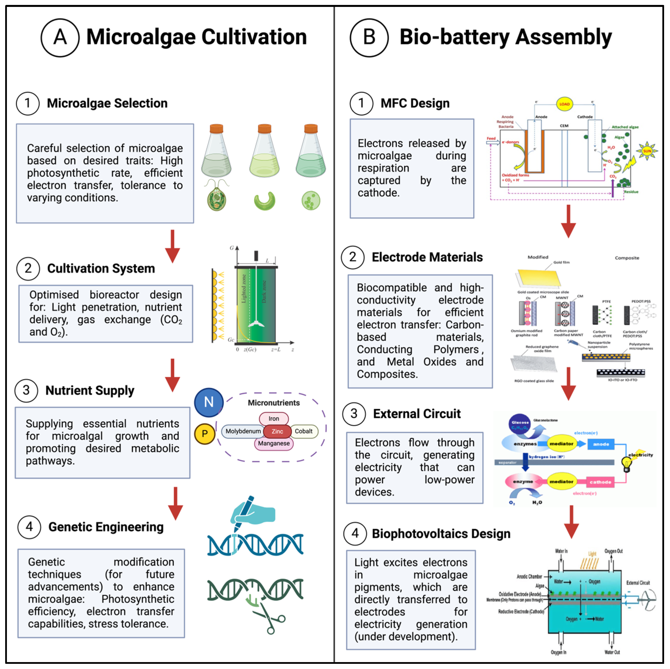 Energies 18 00536 g001 Energies 18 00536 g001