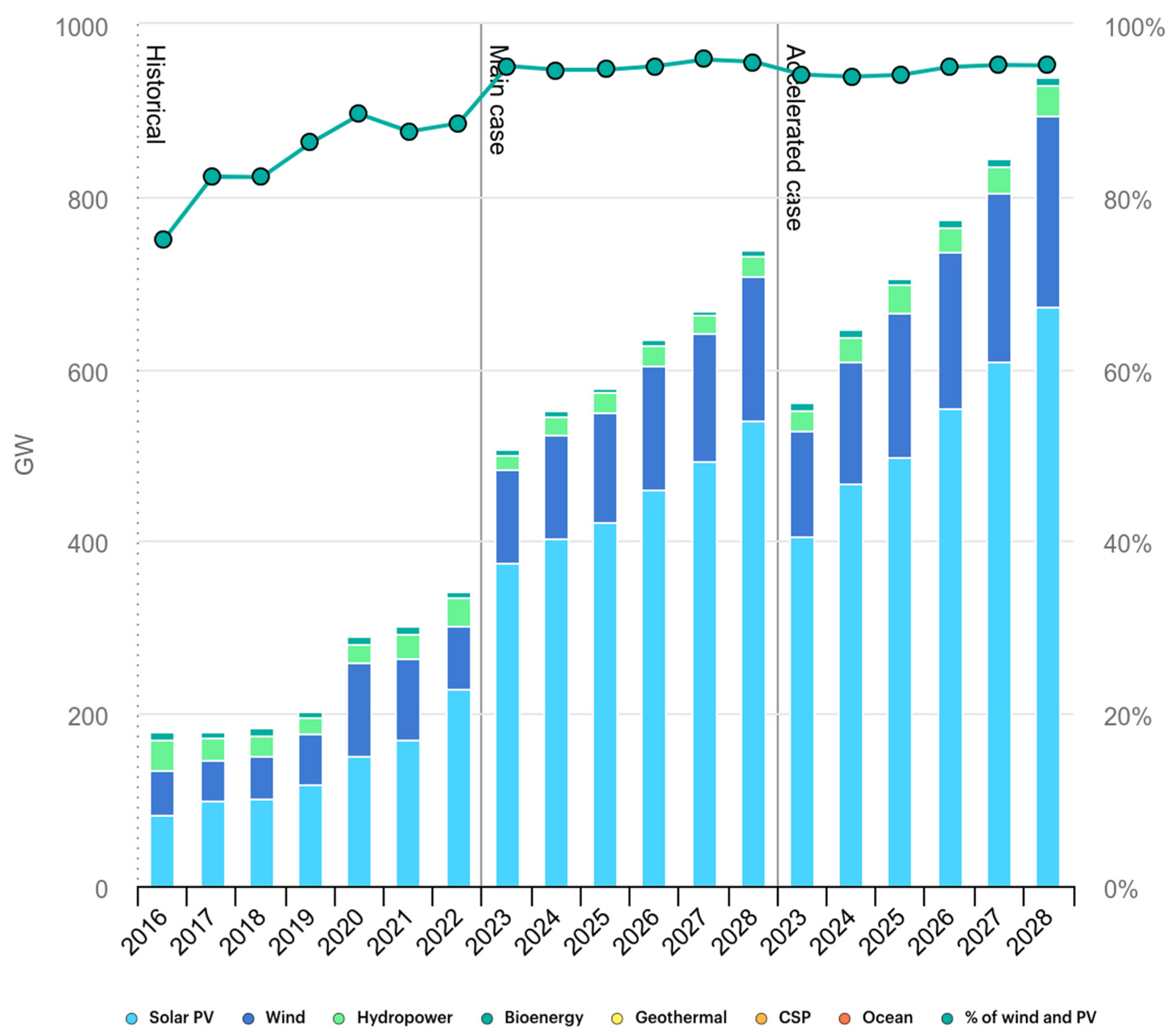 Energies 18 00536 g003 Energies 18 00536 g003