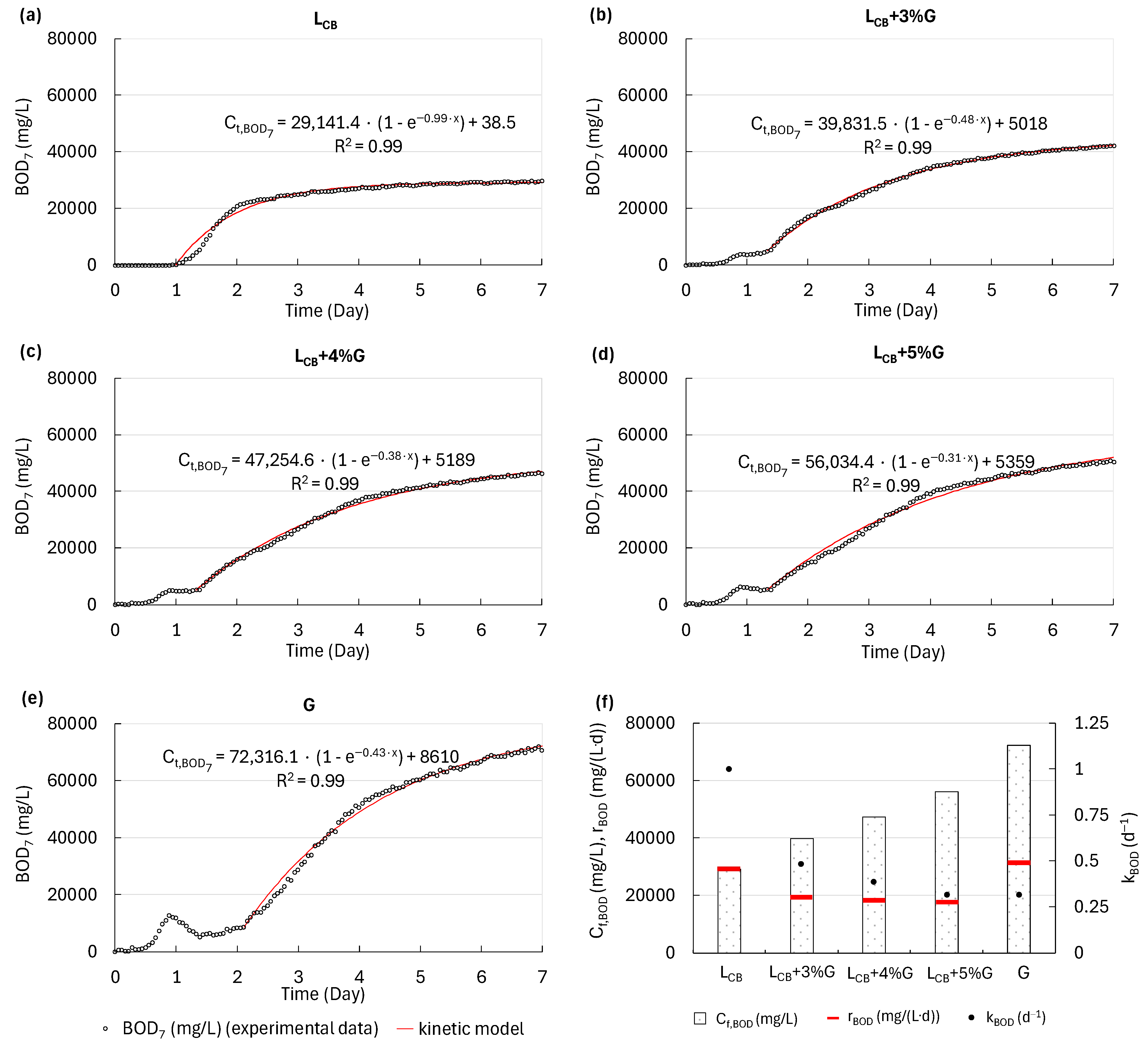 Energies 18 00537 g002 Energies 18 00537 g002
