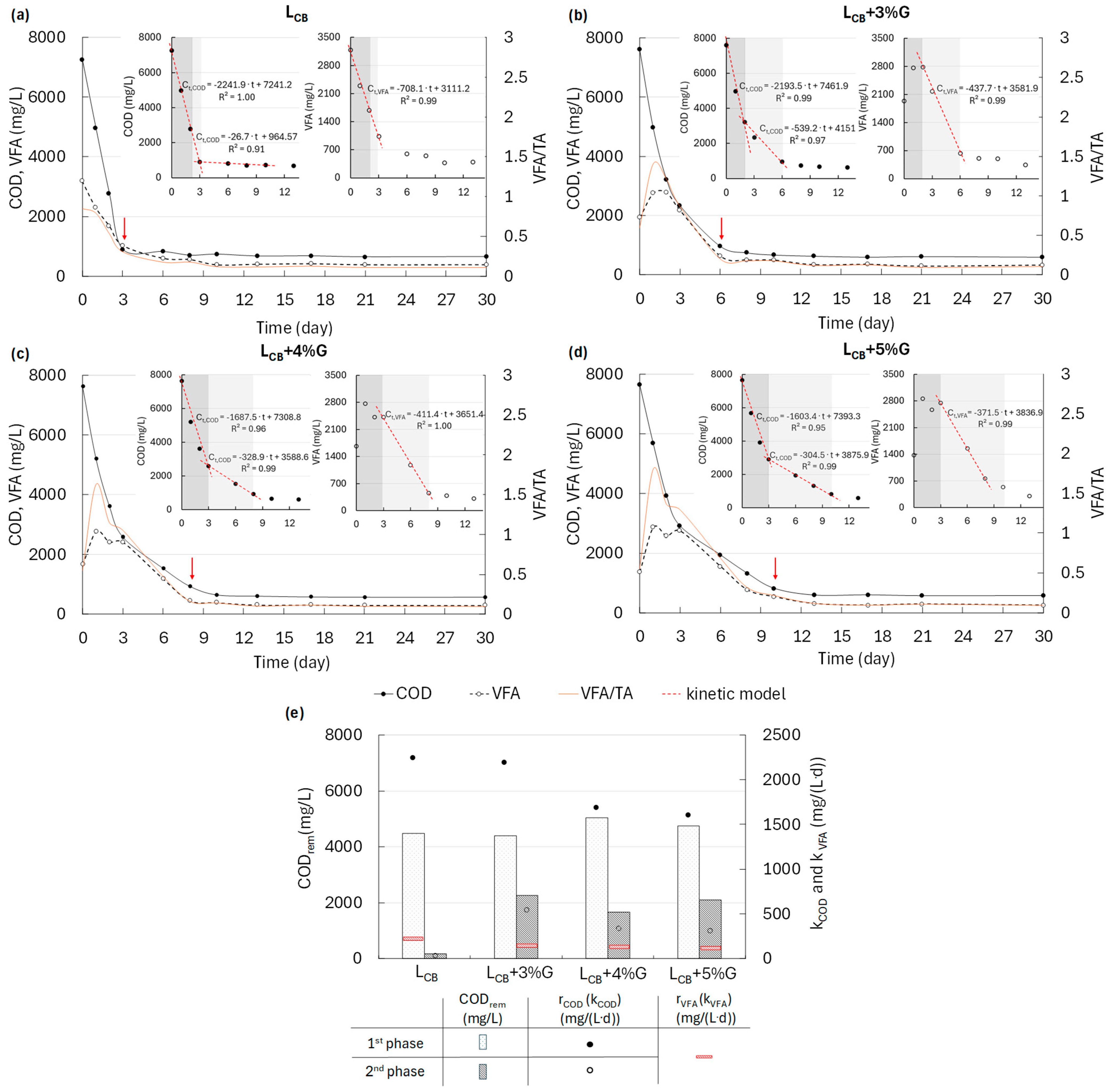 Energies 18 00537 g003 Energies 18 00537 g003