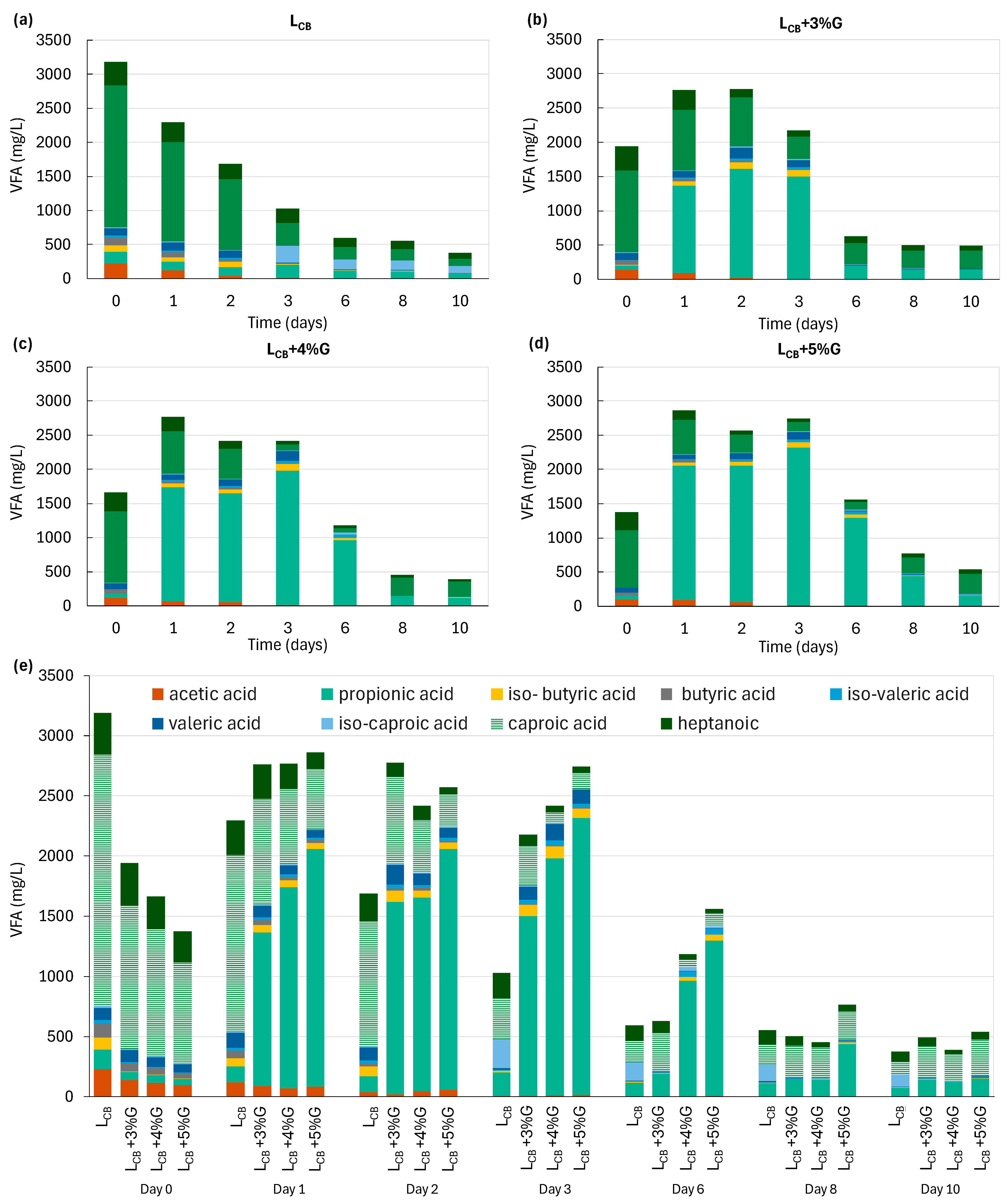 Energies 18 00537 g004 Energies 18 00537 g004