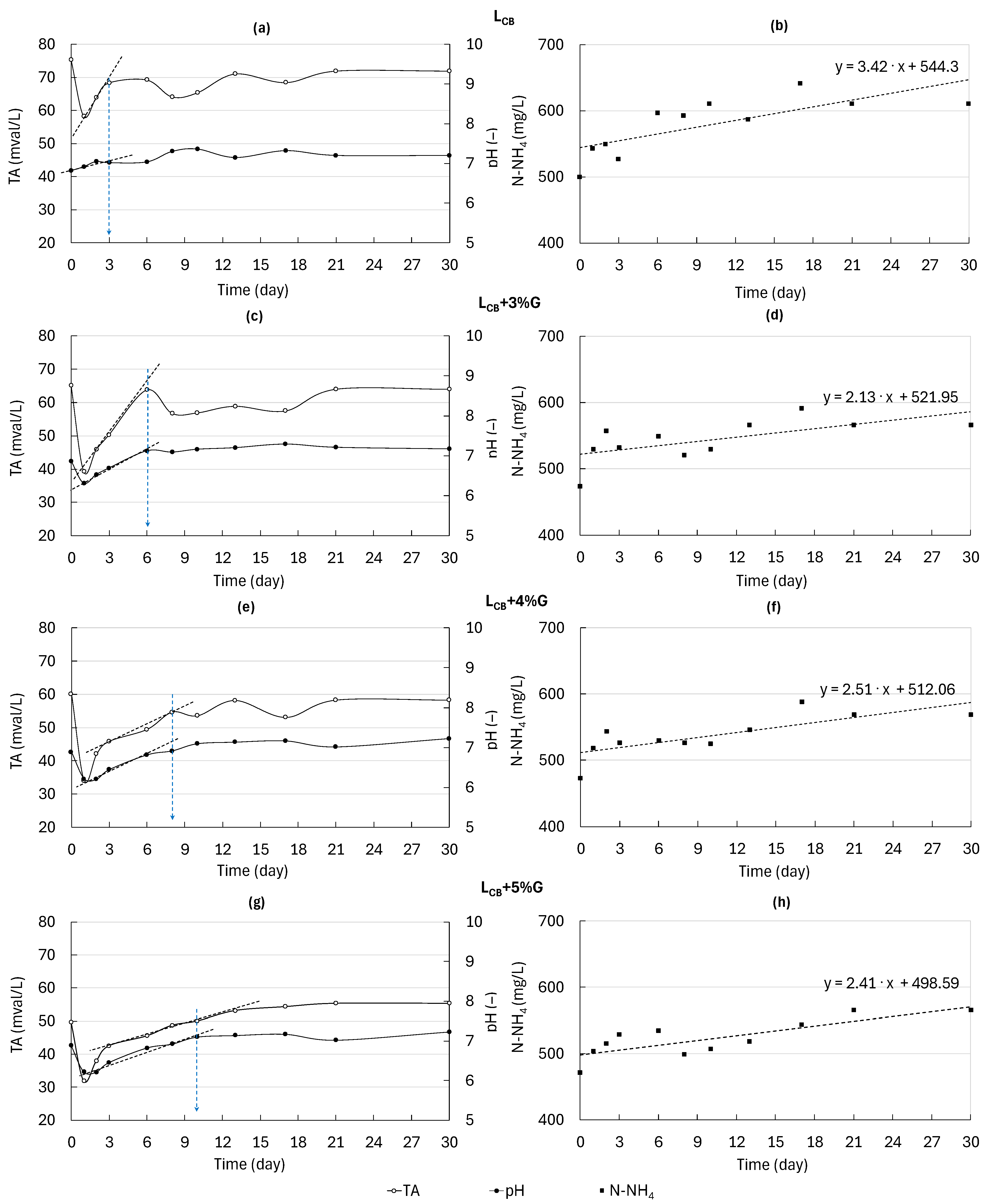 Energies 18 00537 g005 Energies 18 00537 g005