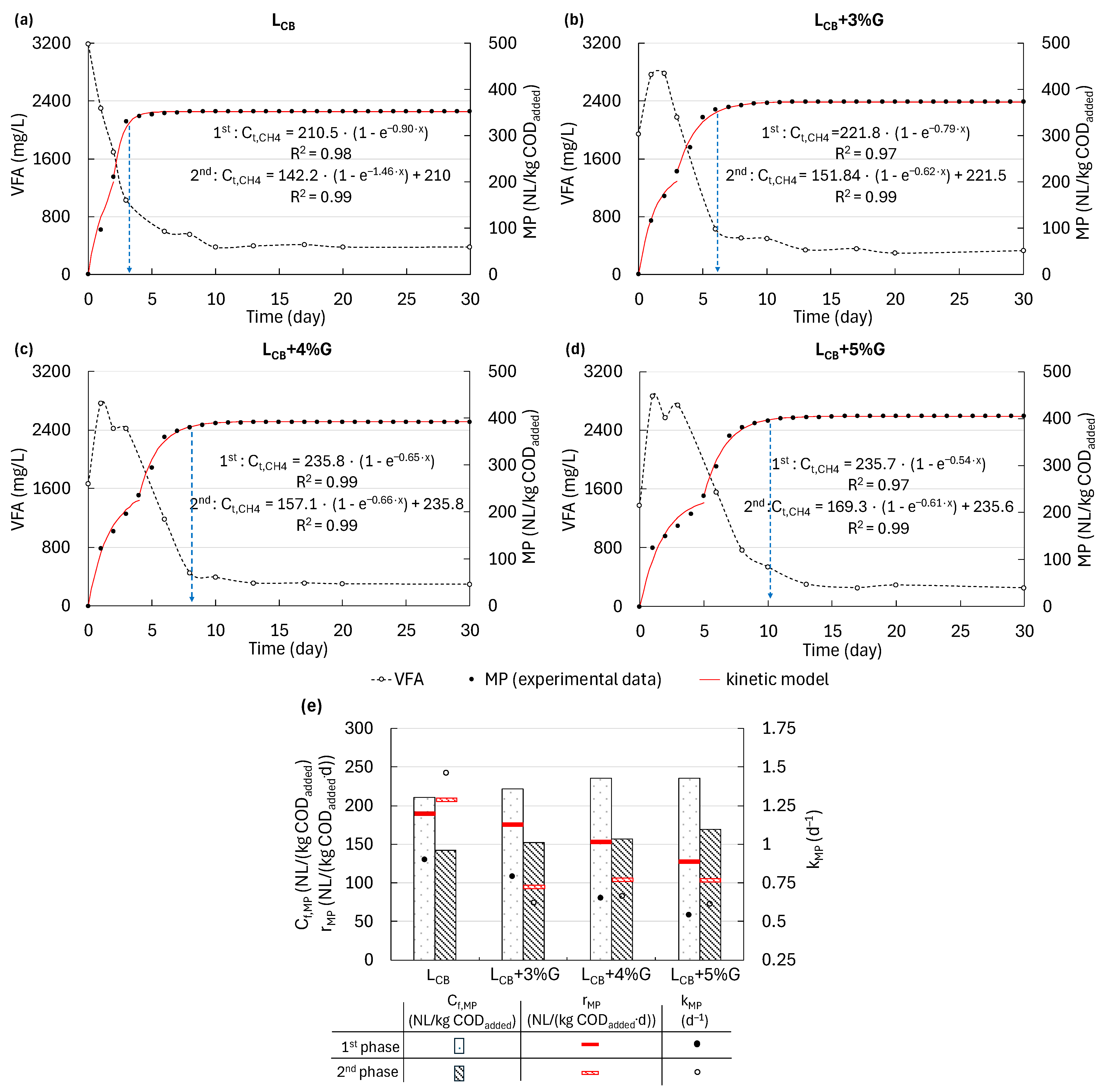 Energies 18 00537 g006 Energies 18 00537 g006