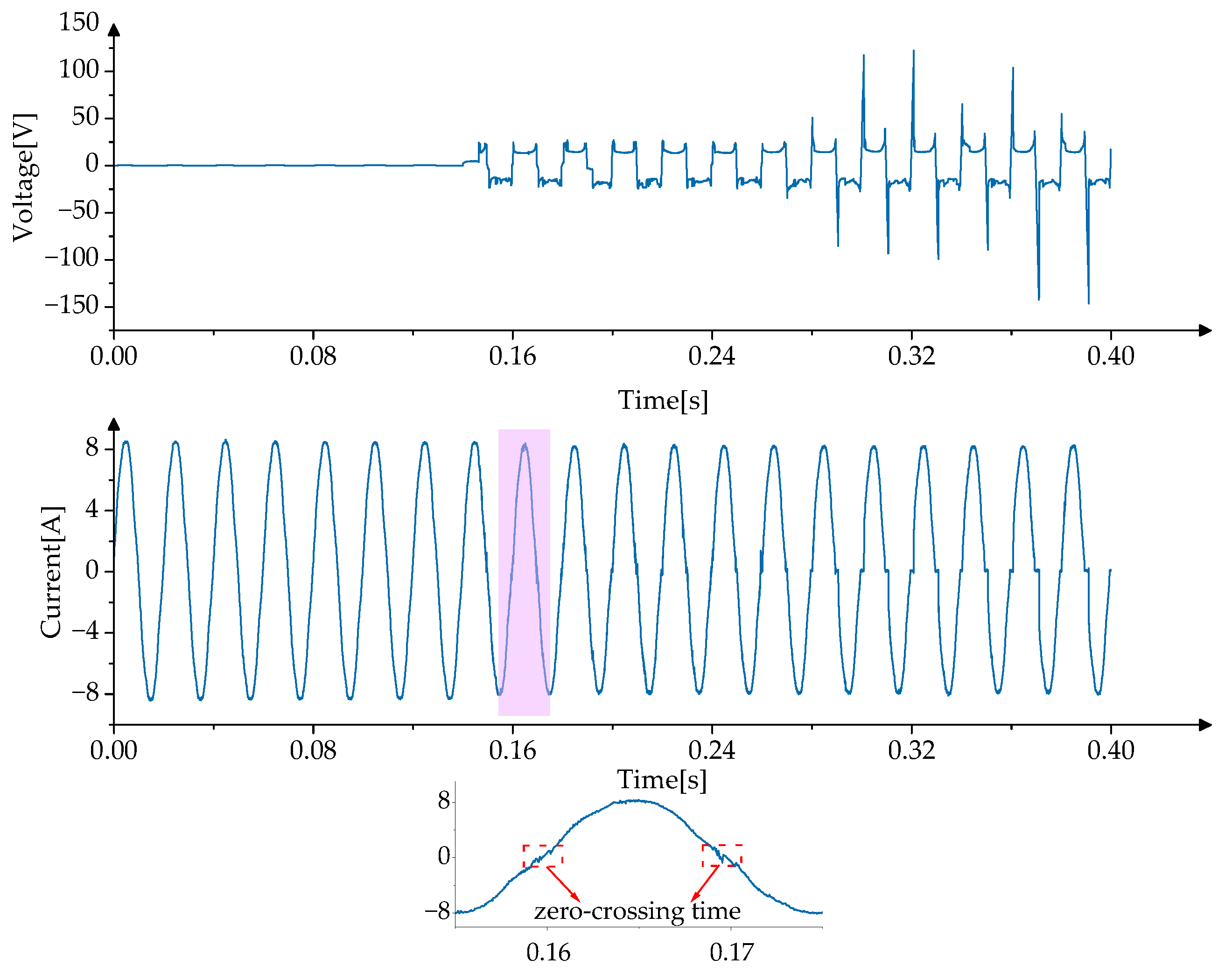 Energies 18 00538 g003