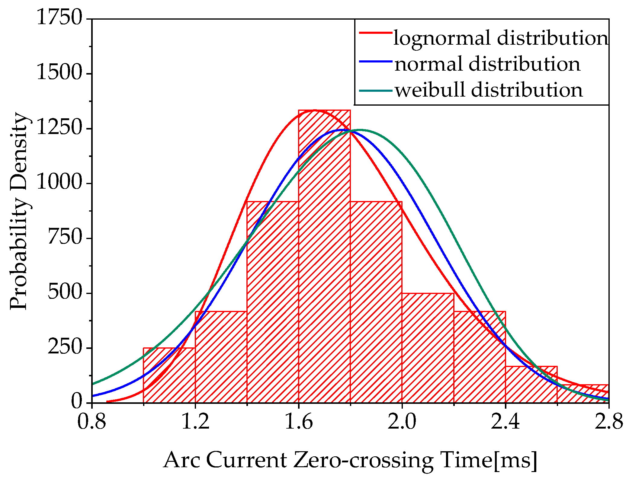 Energies 18 00538 g005