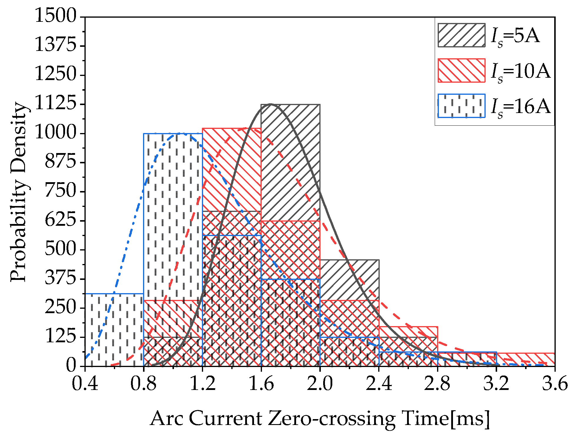 Energies 18 00538 g006
