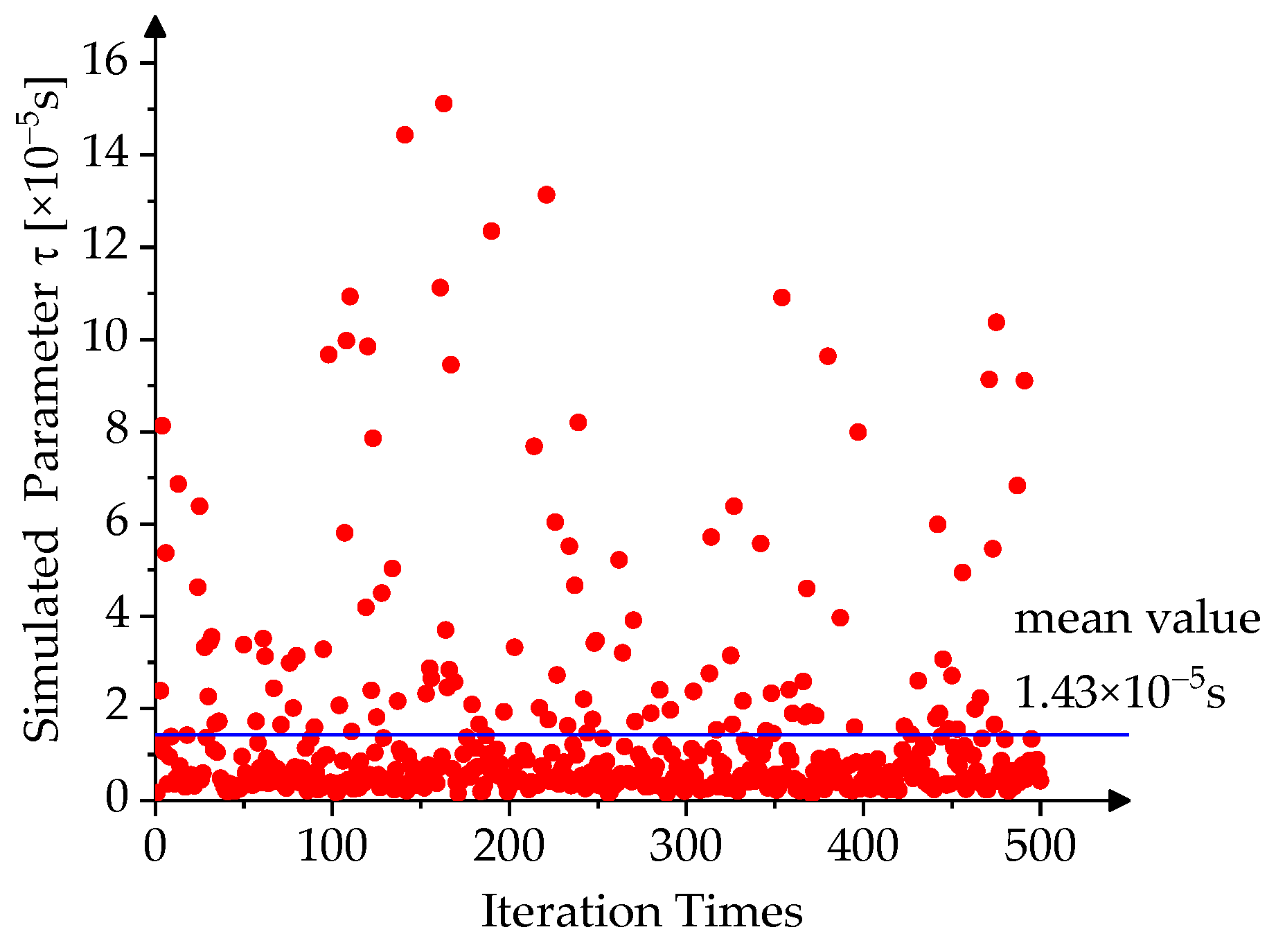 Energies 18 00538 g009