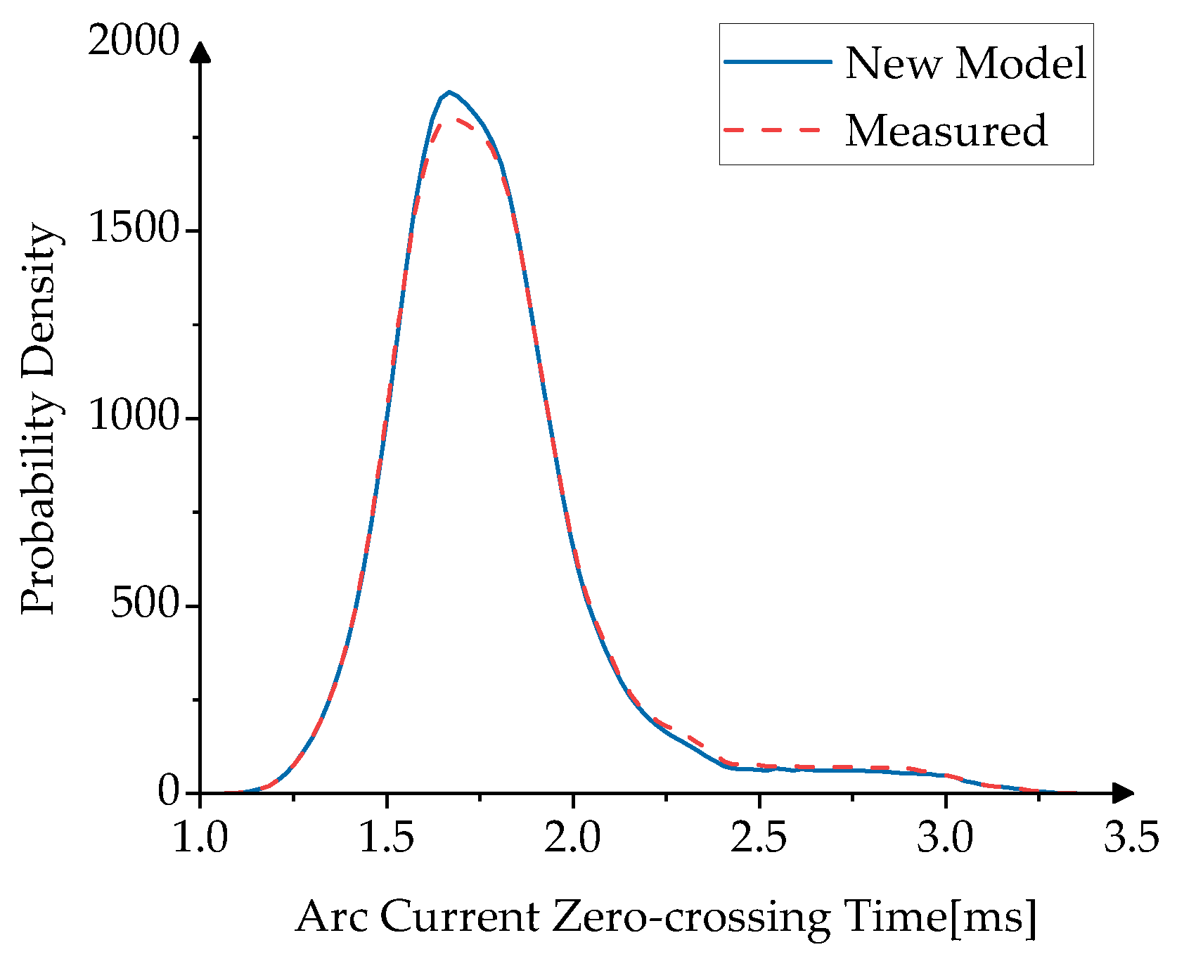 Energies 18 00538 g010