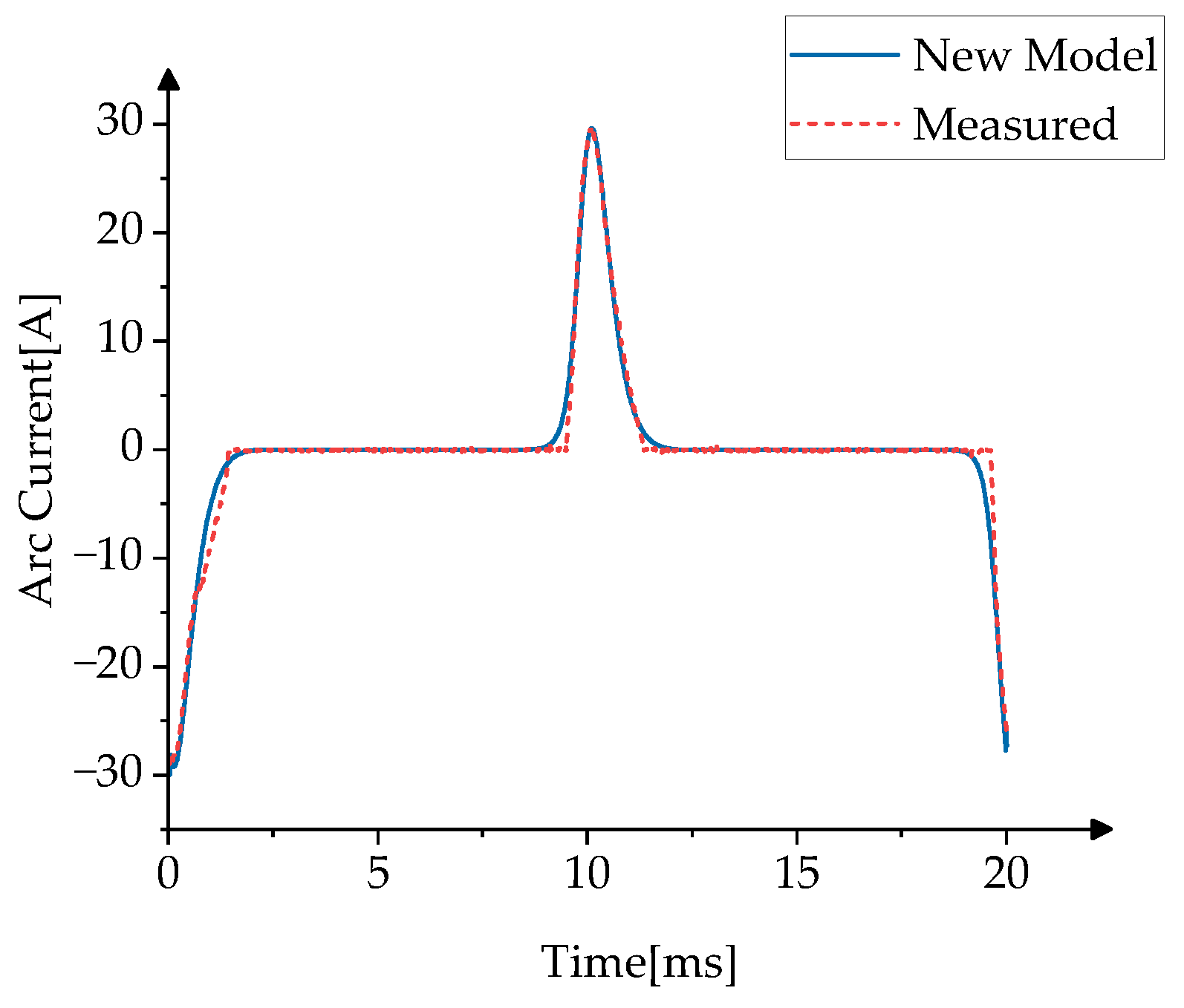 Energies 18 00538 g013