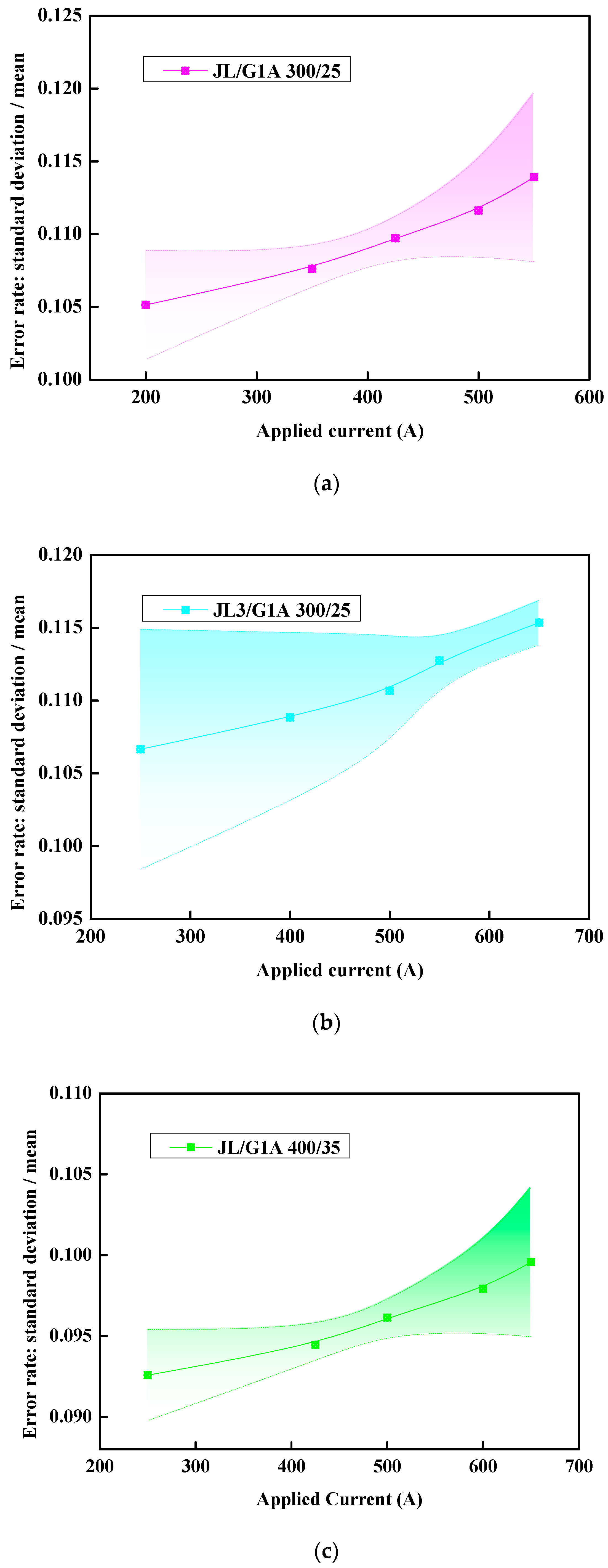 Energies 18 00539 g006