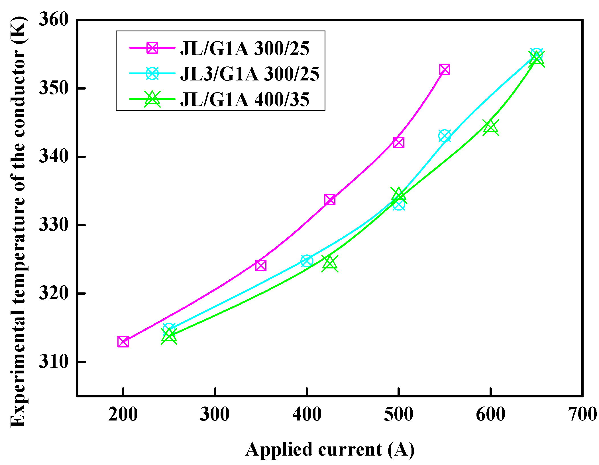 Energies 18 00539 g007