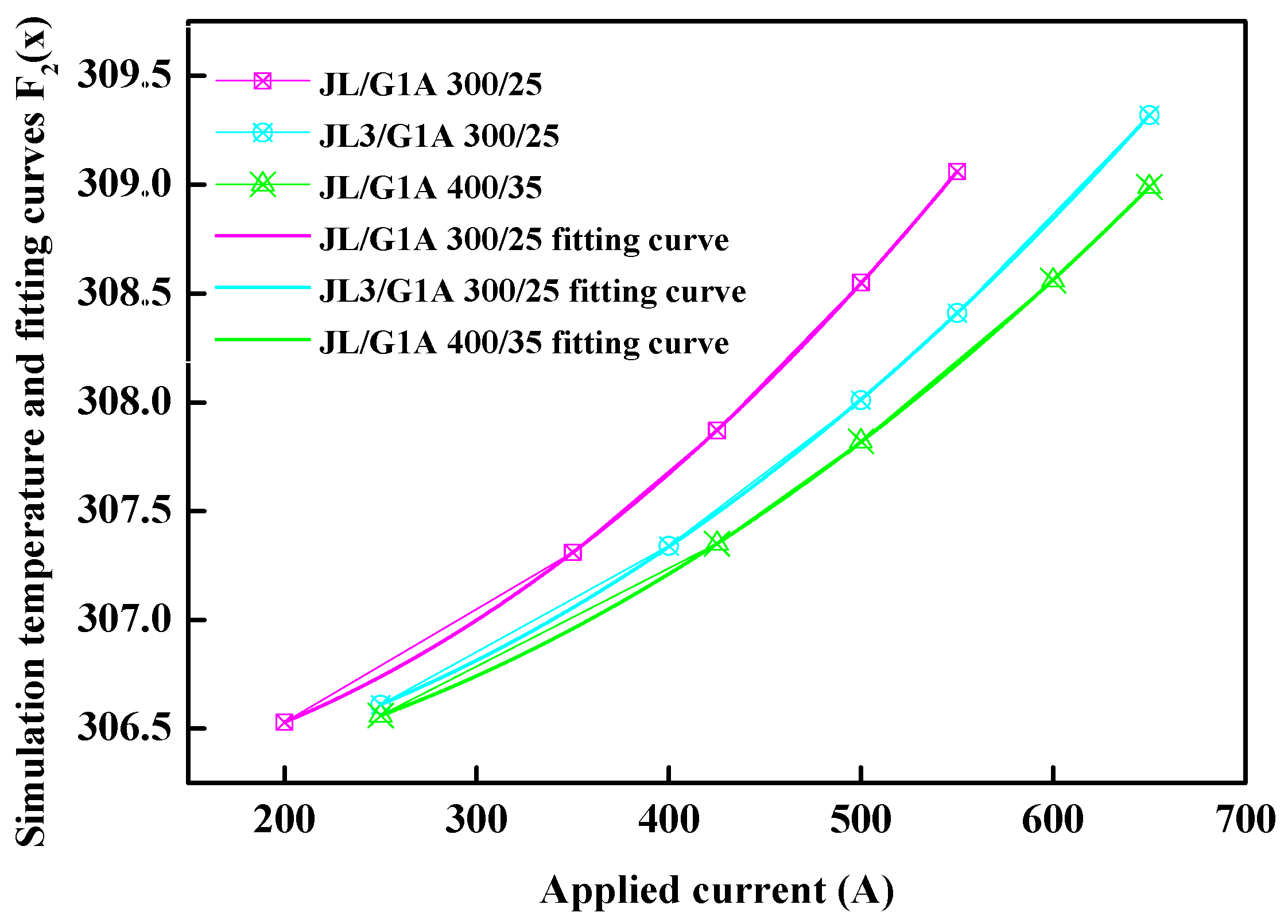 Energies 18 00539 g008