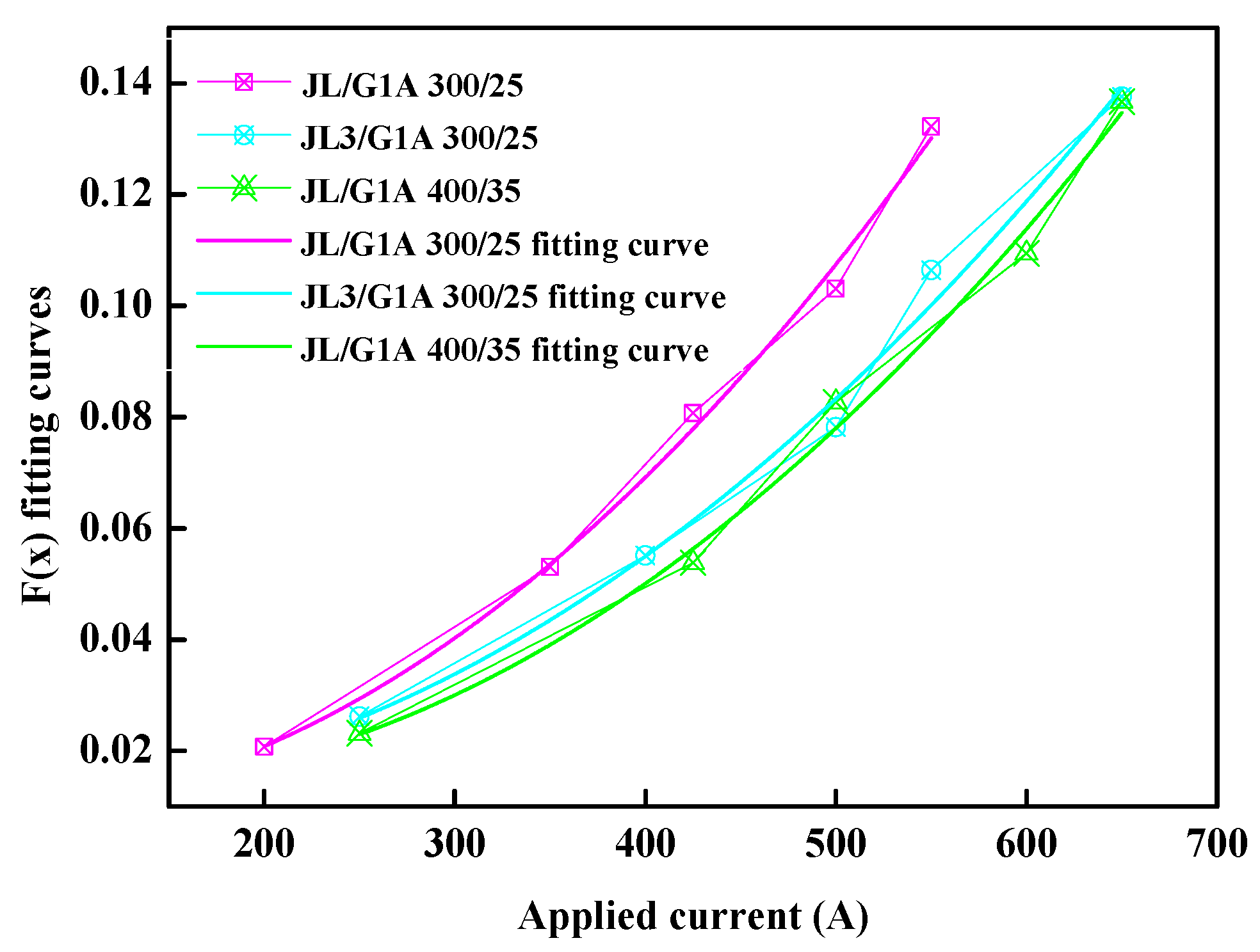 Energies 18 00539 g009