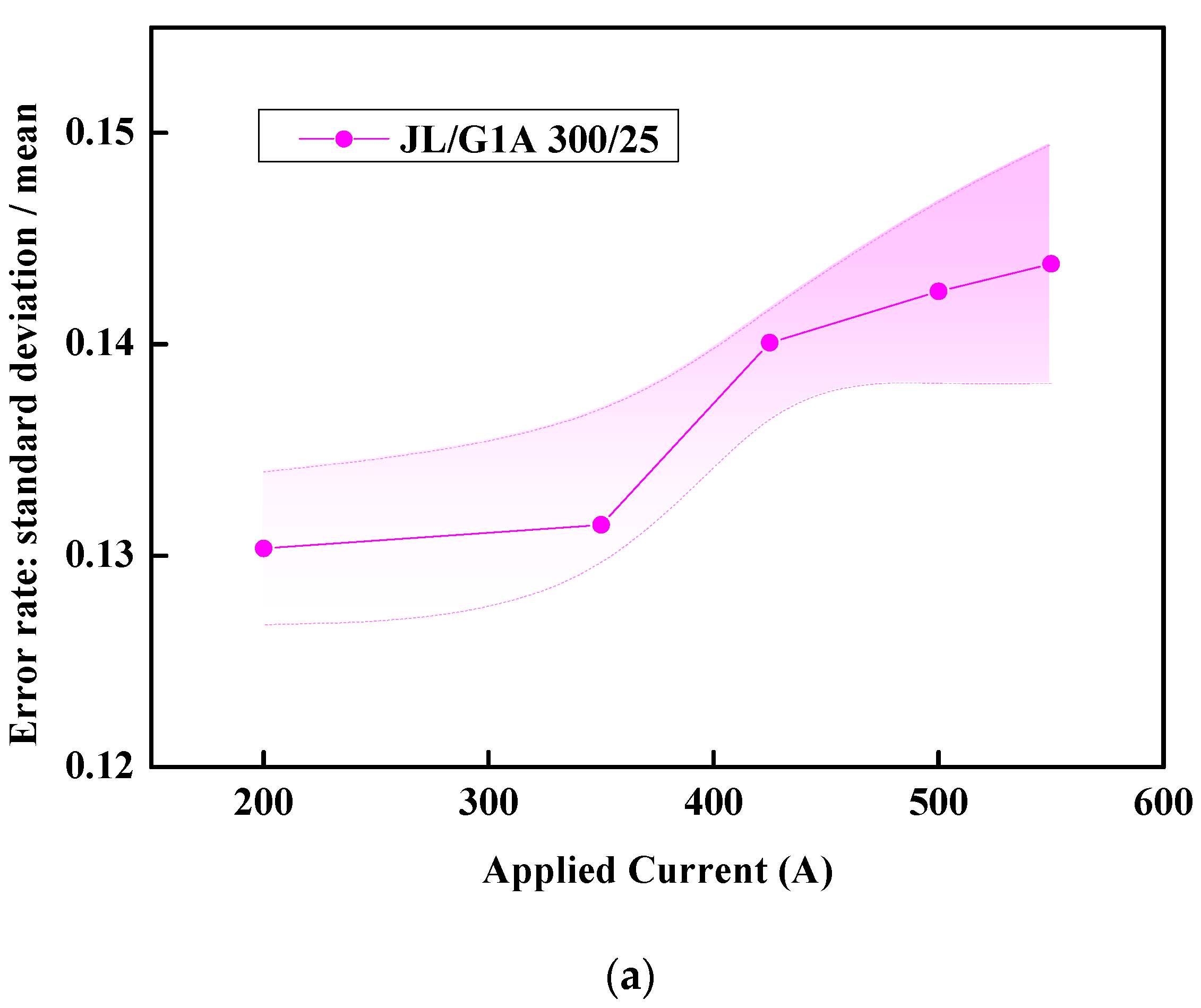 Energies 18 00539 g010a