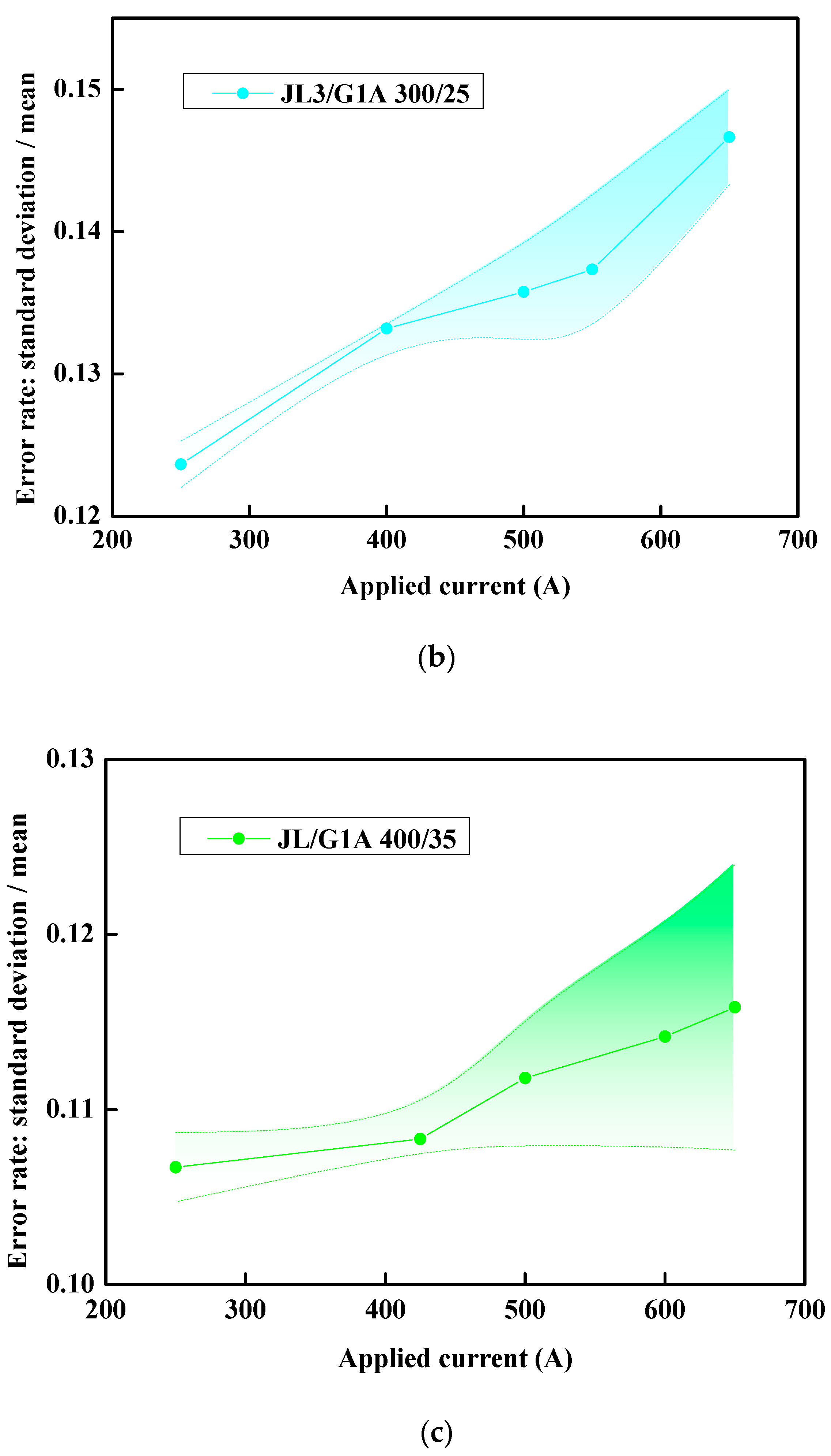 Energies 18 00539 g010b