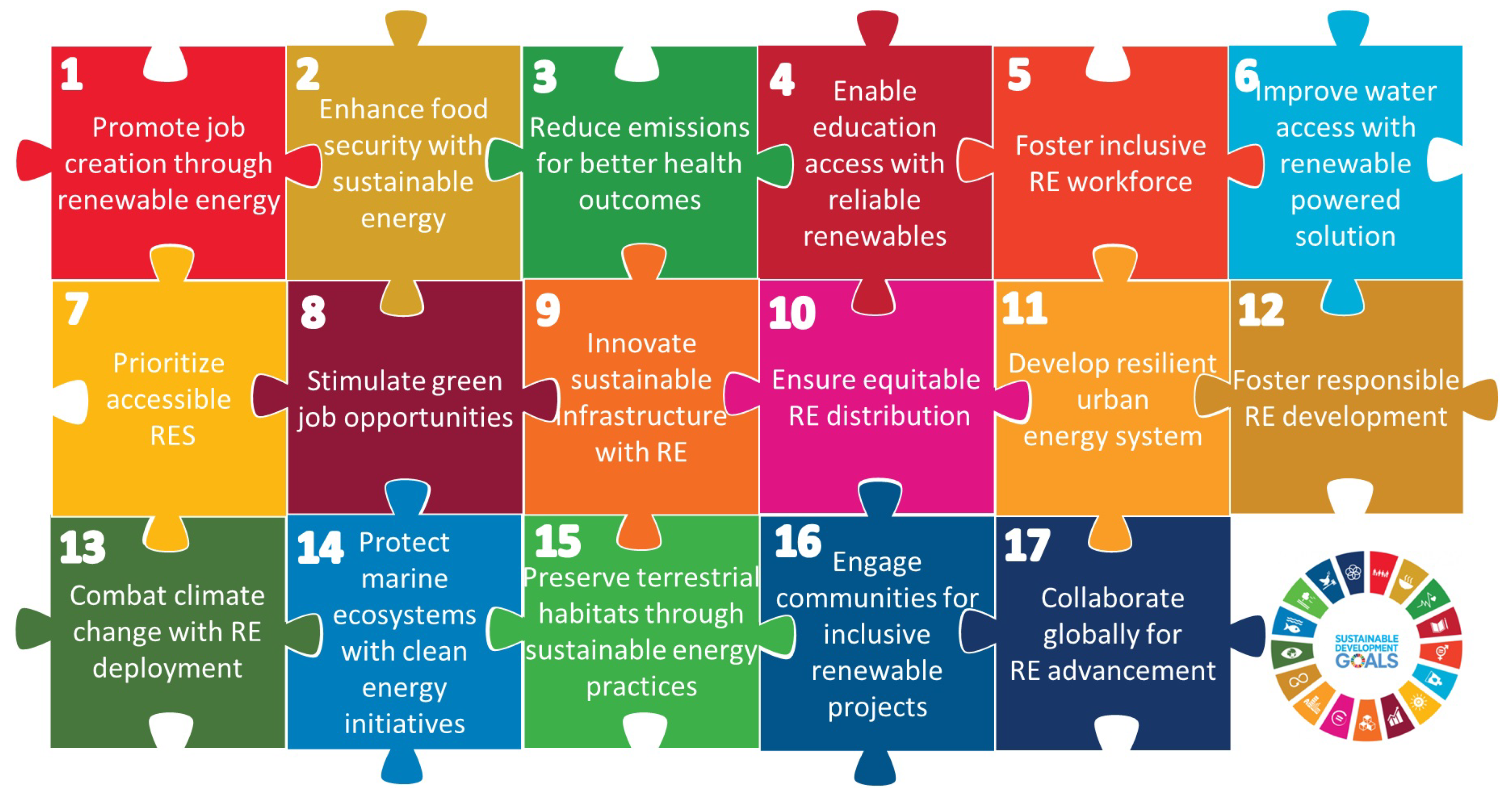 Energies 18 00544 g003