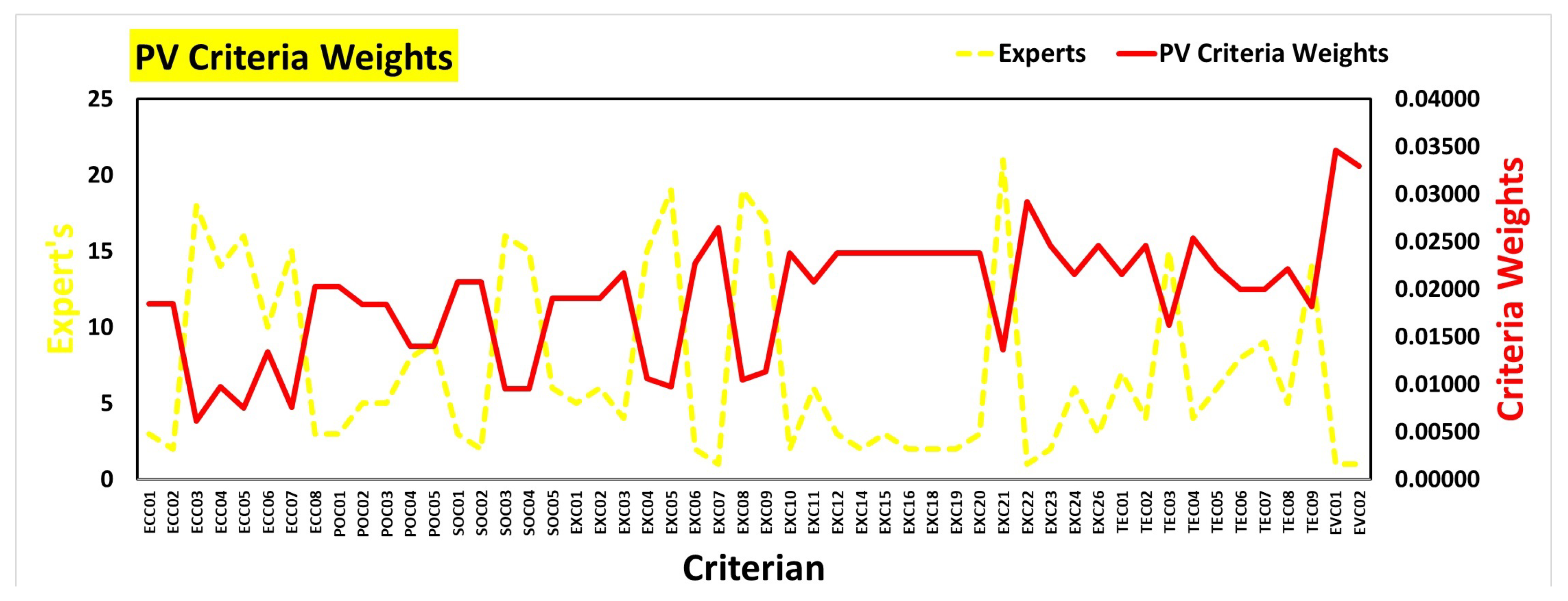 Energies 18 00544 g006