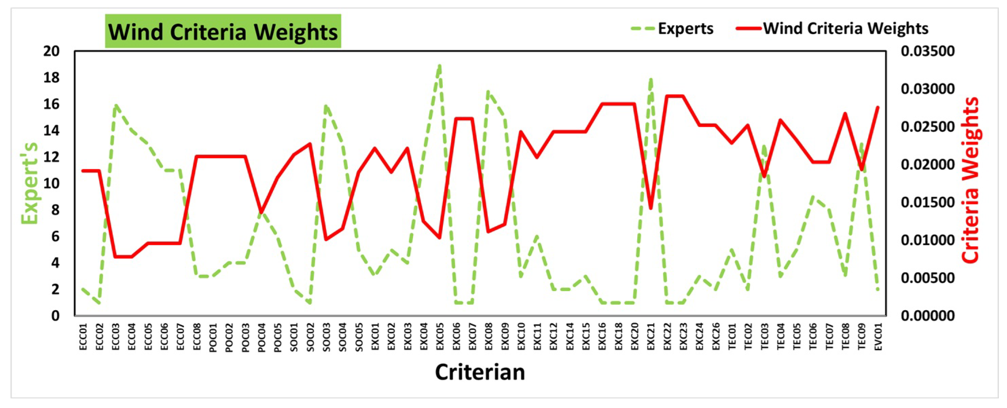 Energies 18 00544 g007
