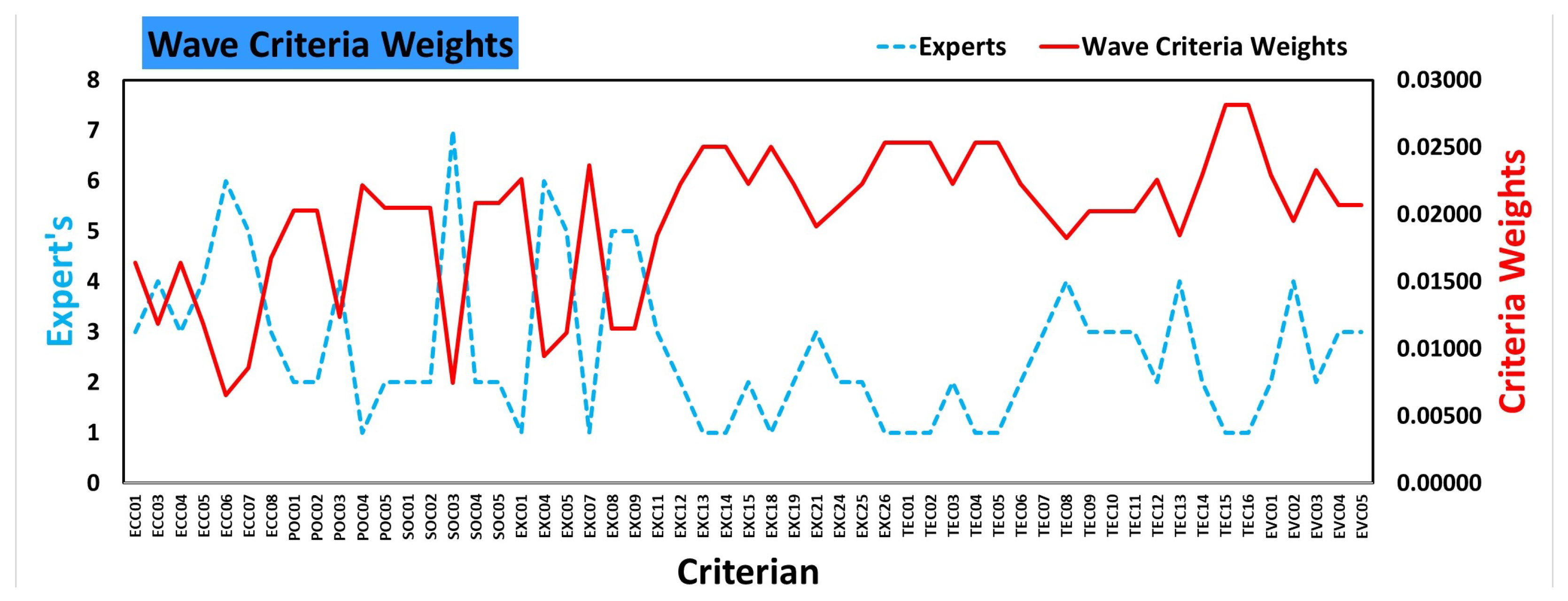 Energies 18 00544 g008