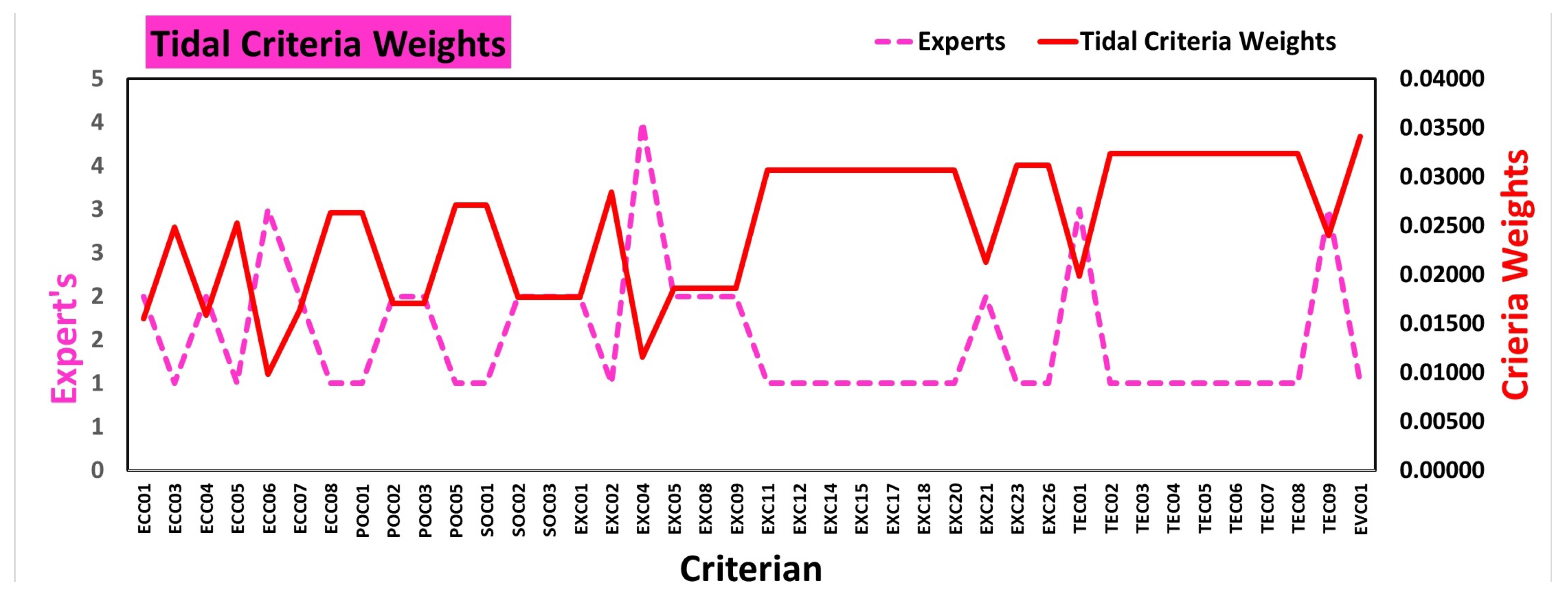 Energies 18 00544 g009