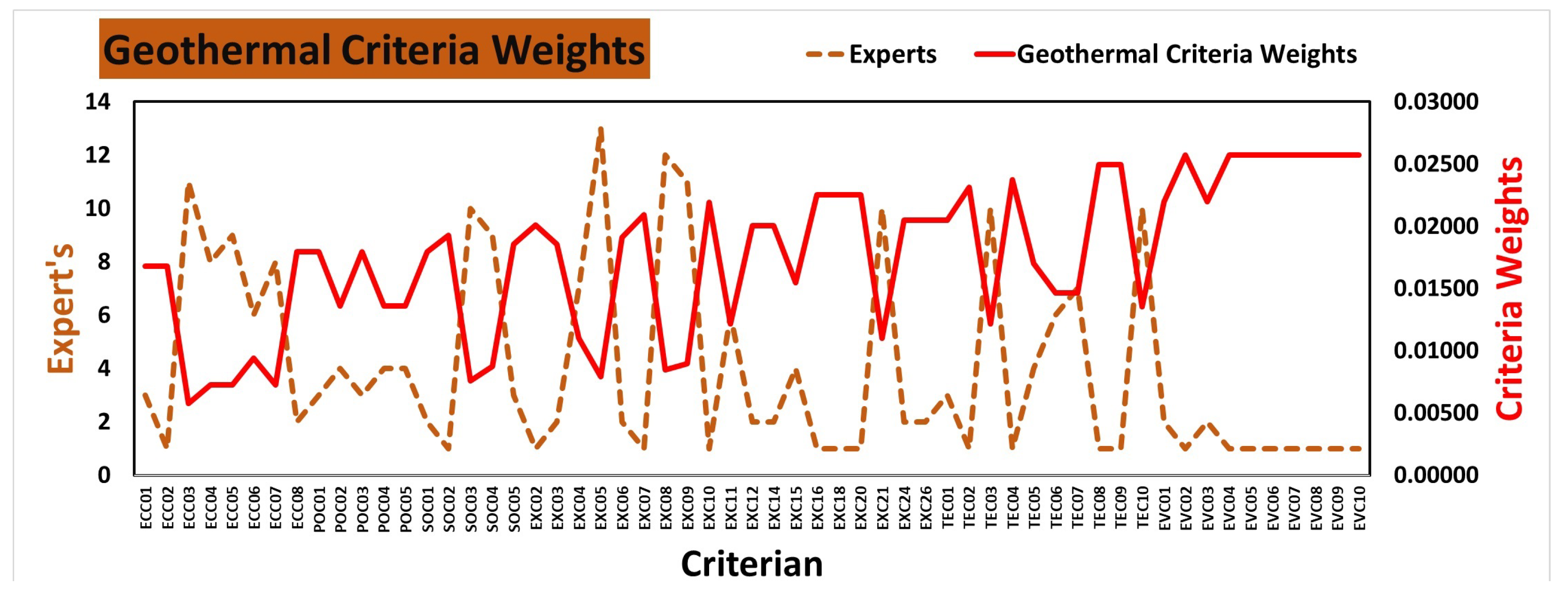 Energies 18 00544 g010
