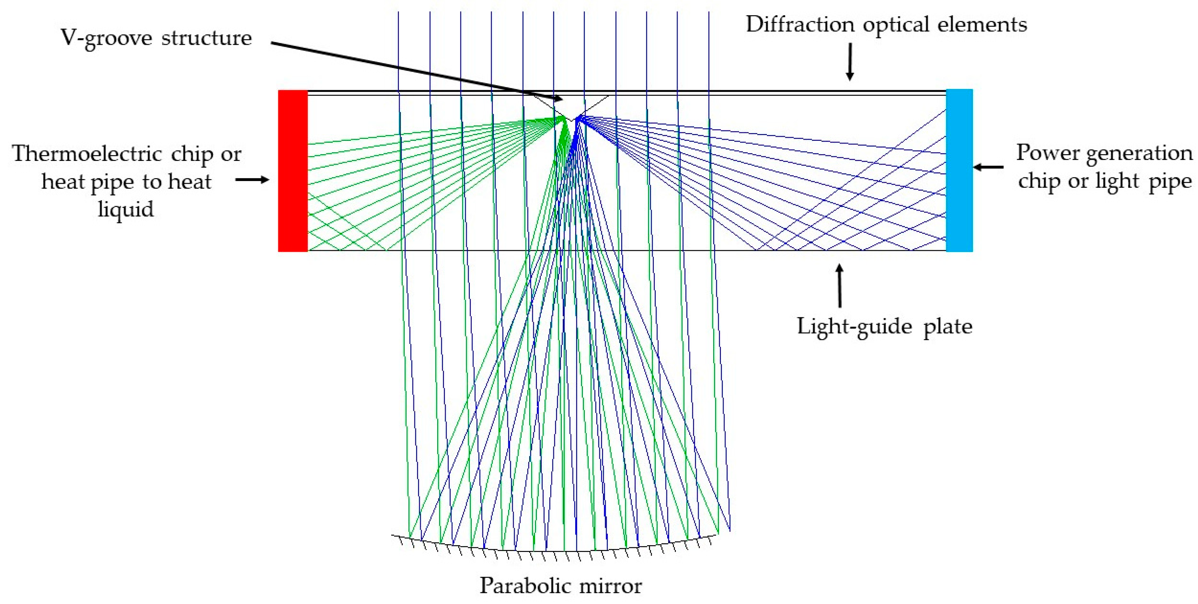 Energies 18 00546 g001