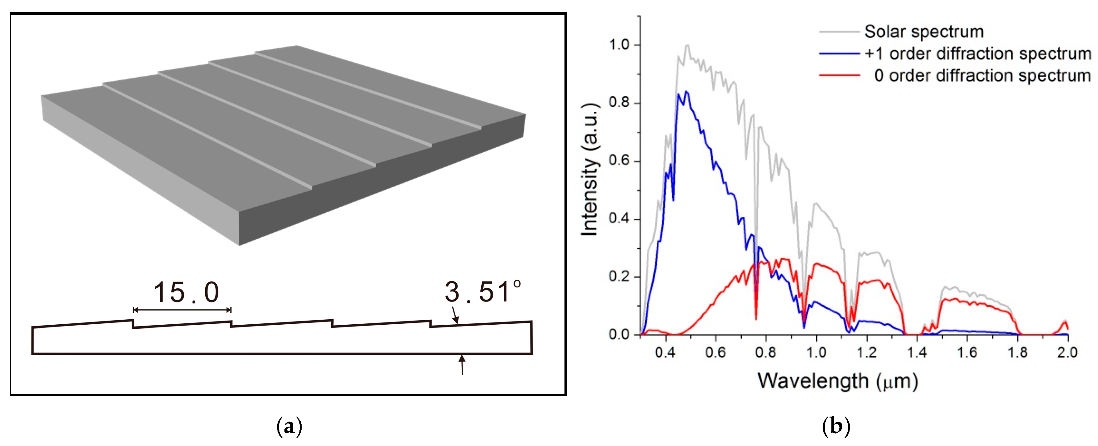 Energies 18 00546 g002
