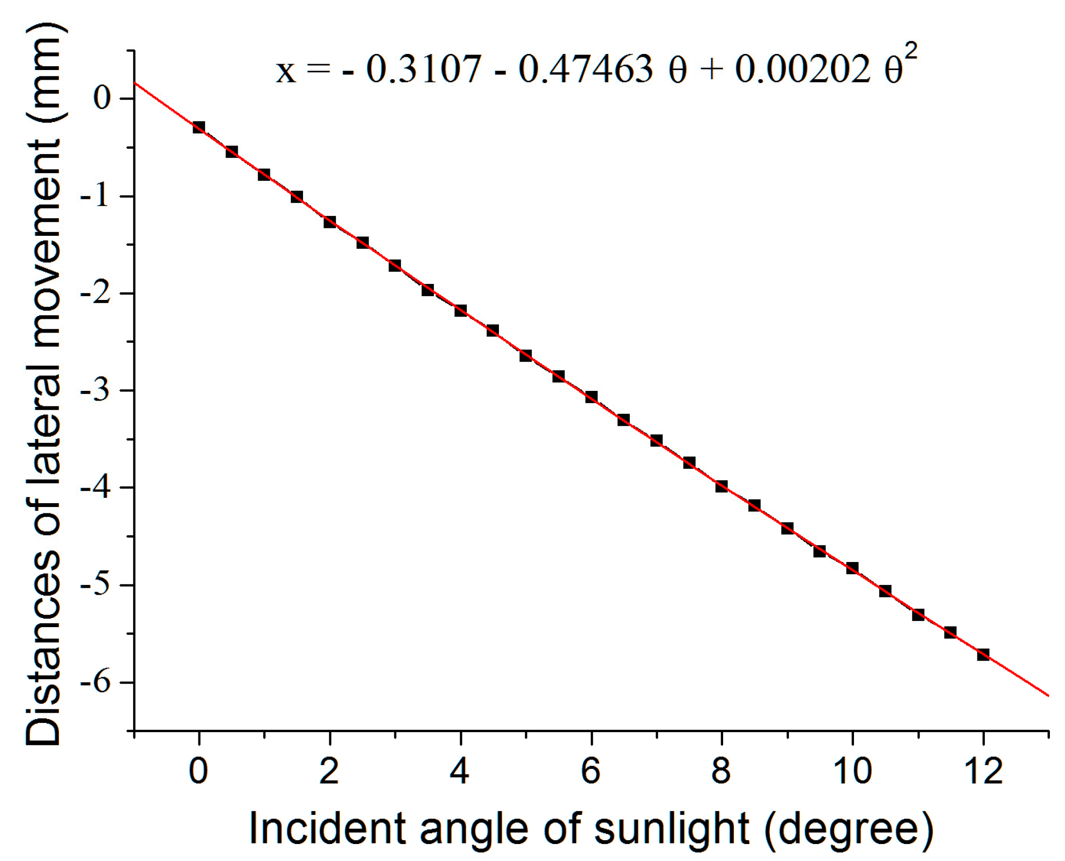 Energies 18 00546 g006