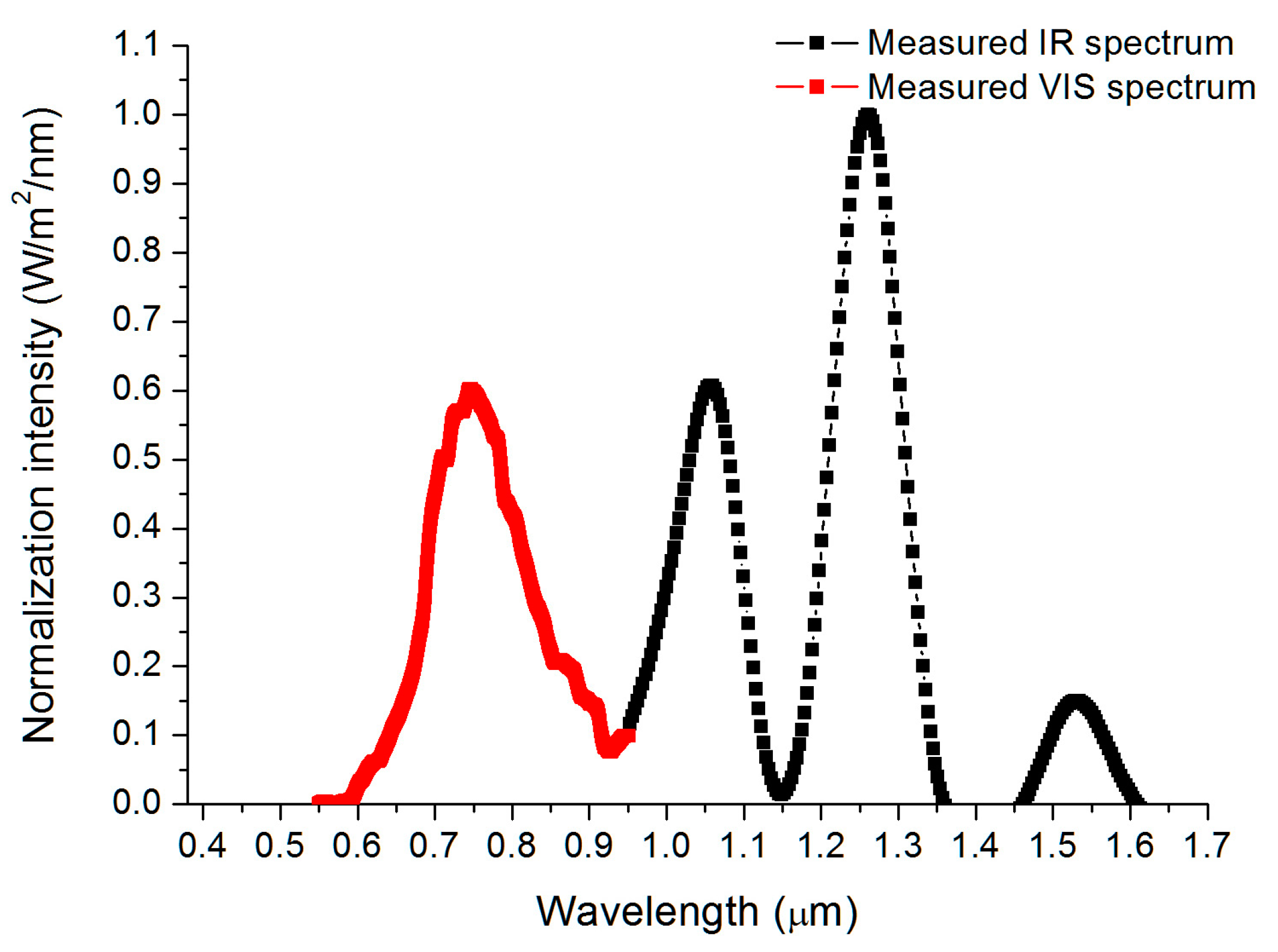 Energies 18 00546 g012