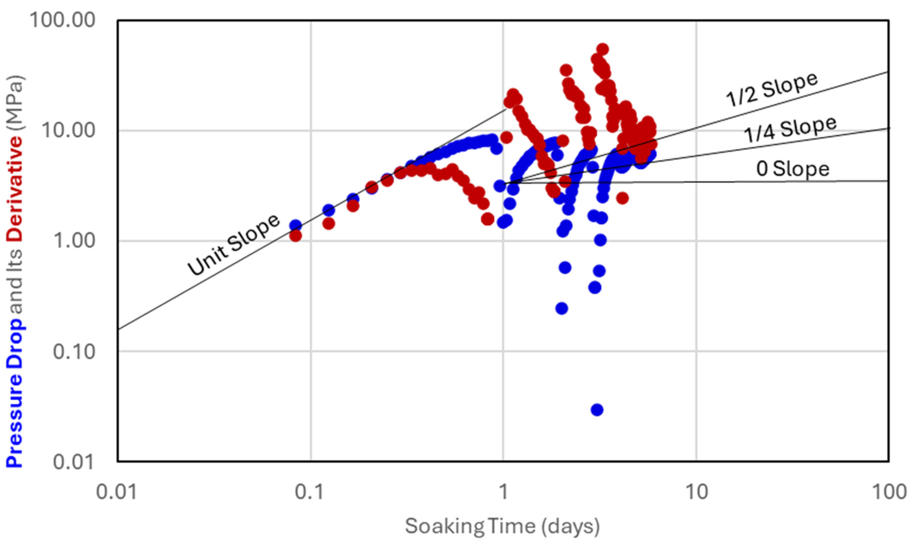 Energies 18 00549 g005