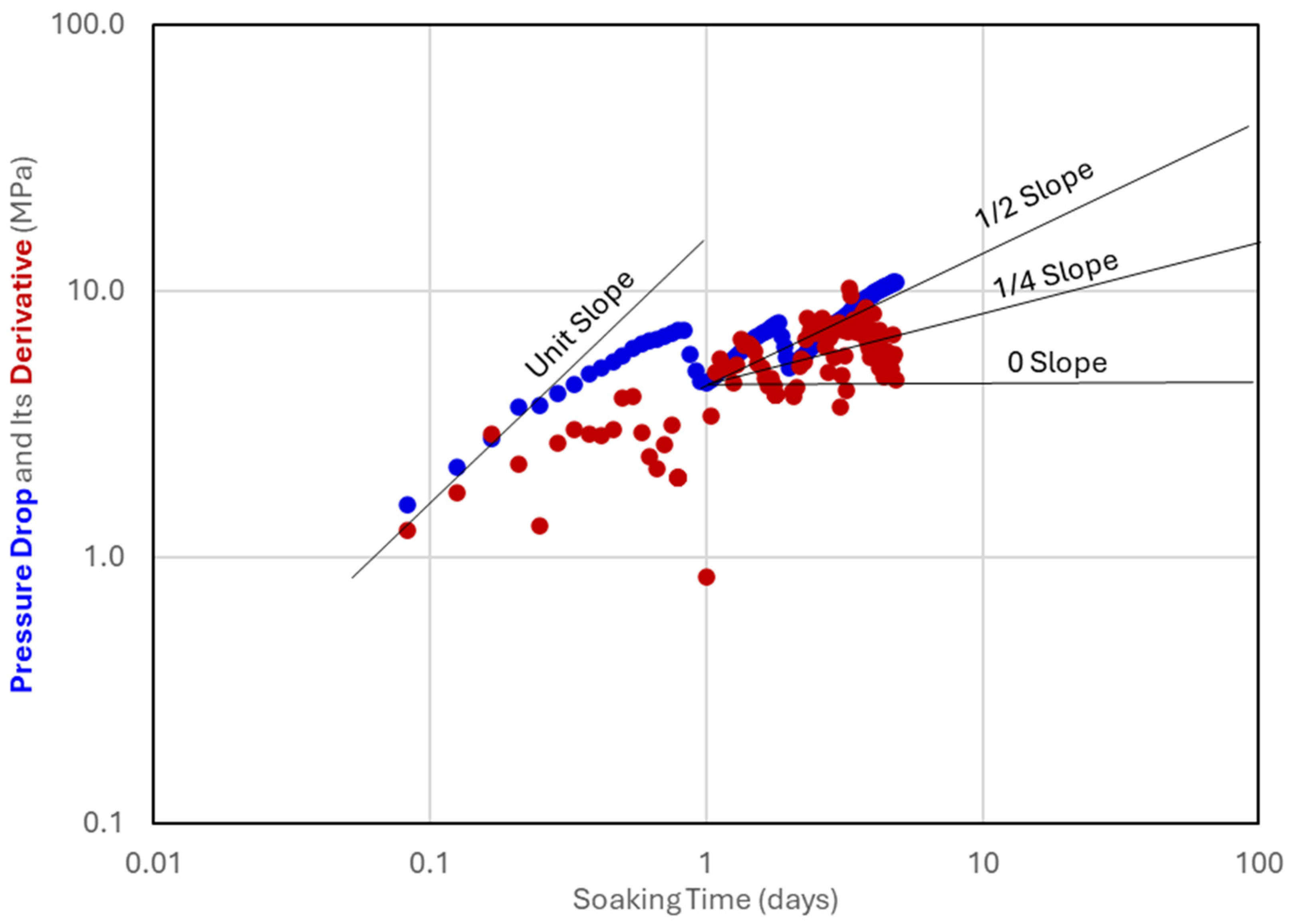 Energies 18 00549 g006
