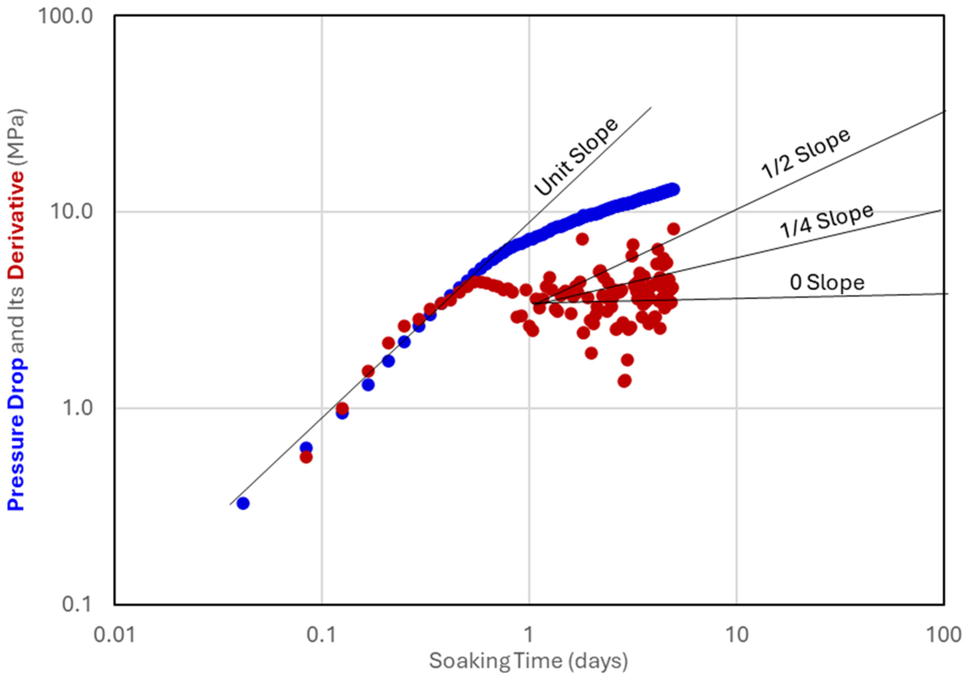 Energies 18 00549 g007