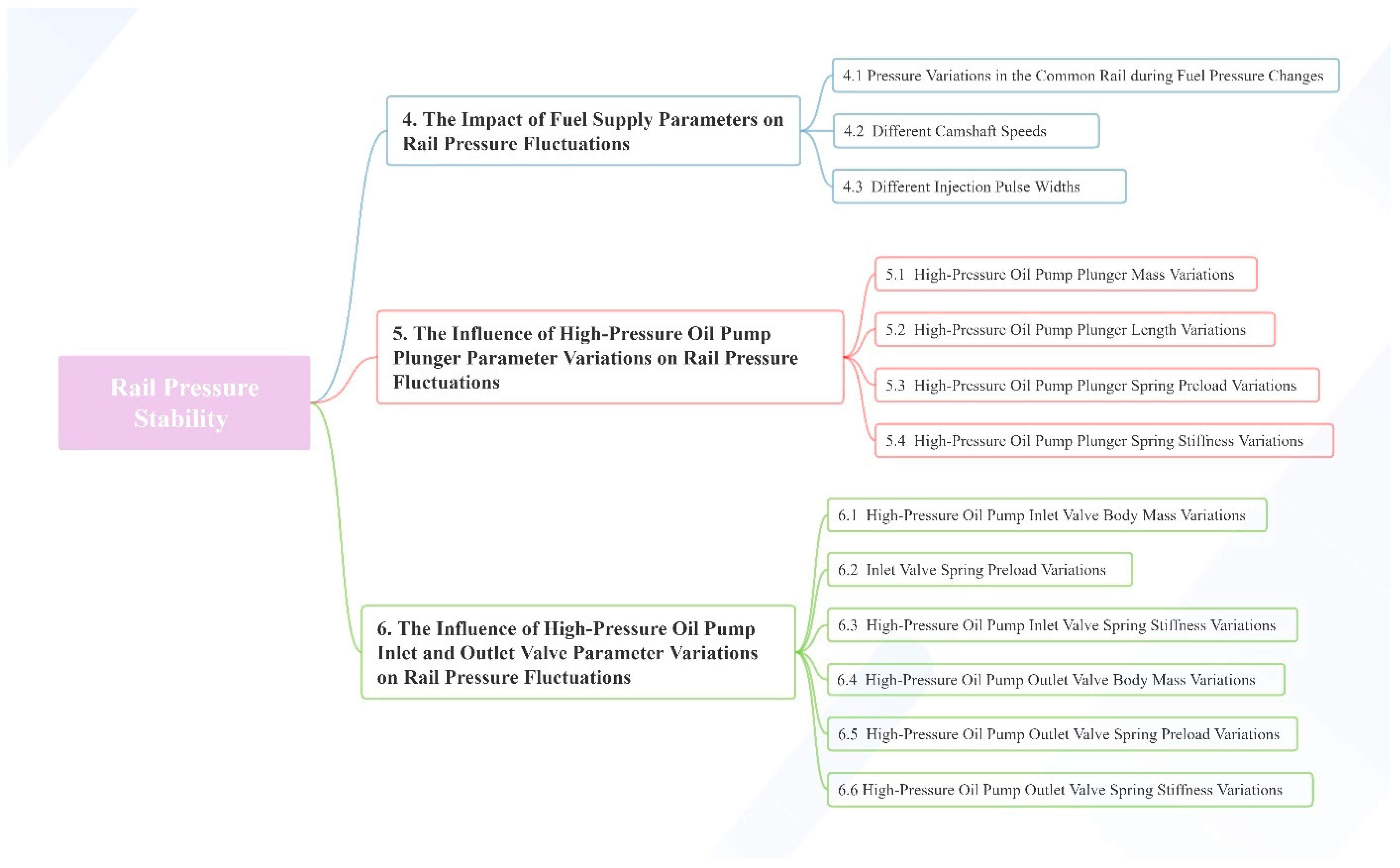 Energies 18 00550 g001