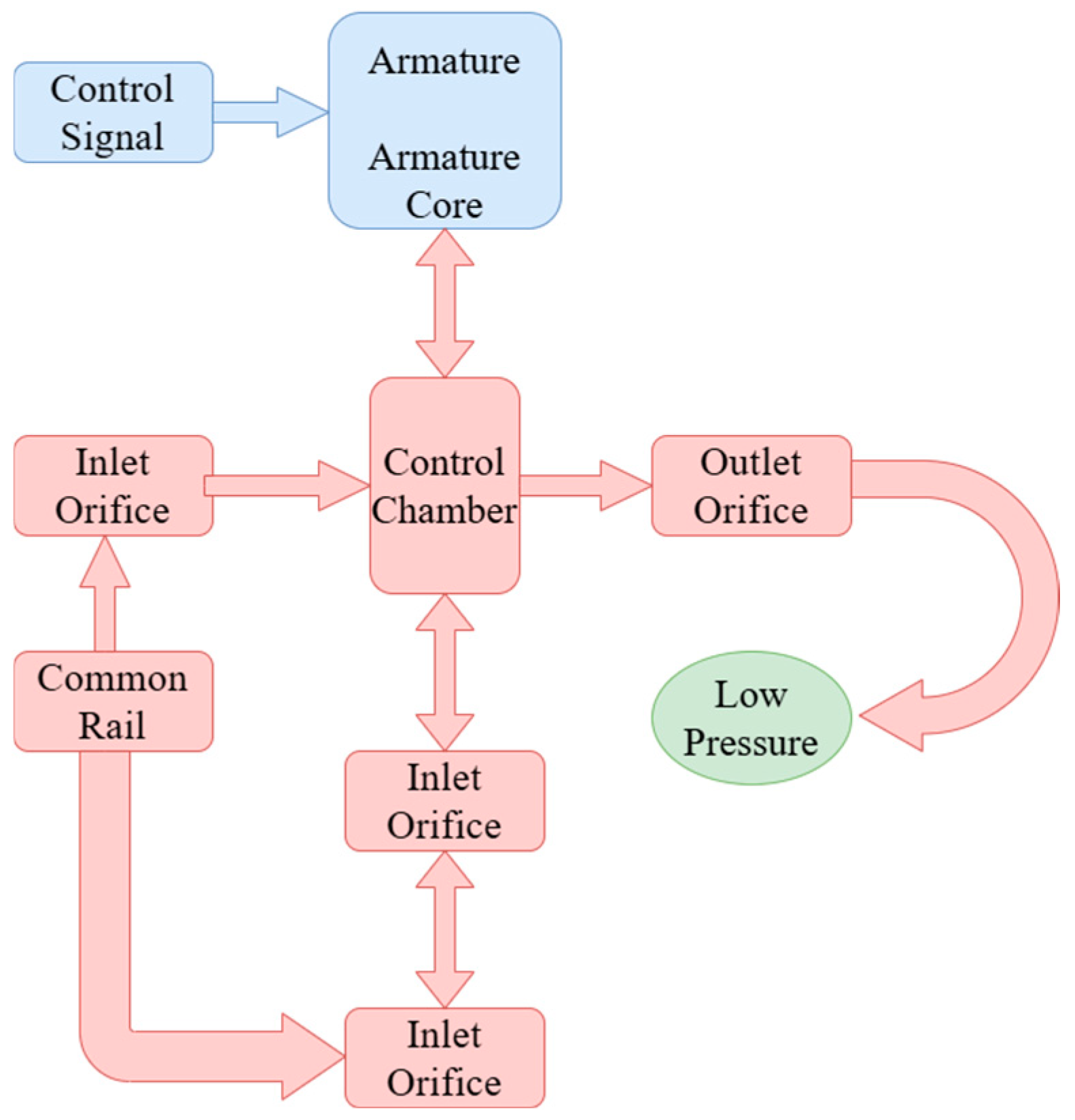 Energies 18 00550 g005