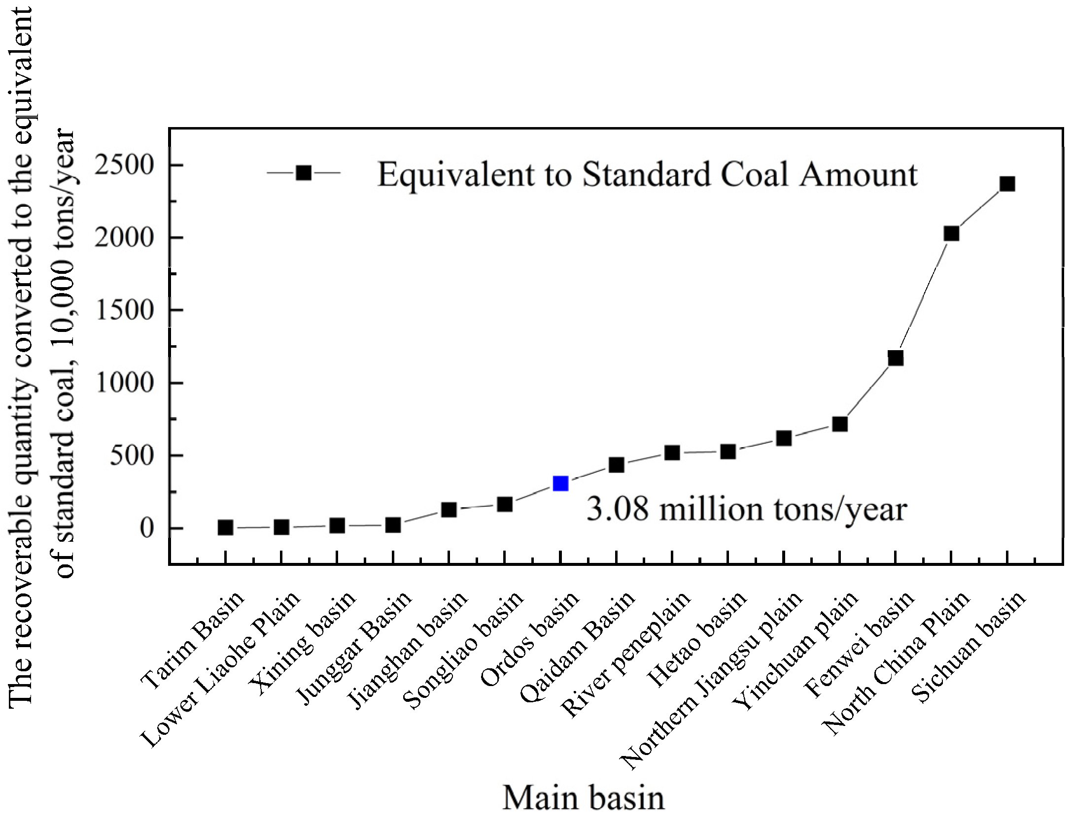Energies 18 00551 g001