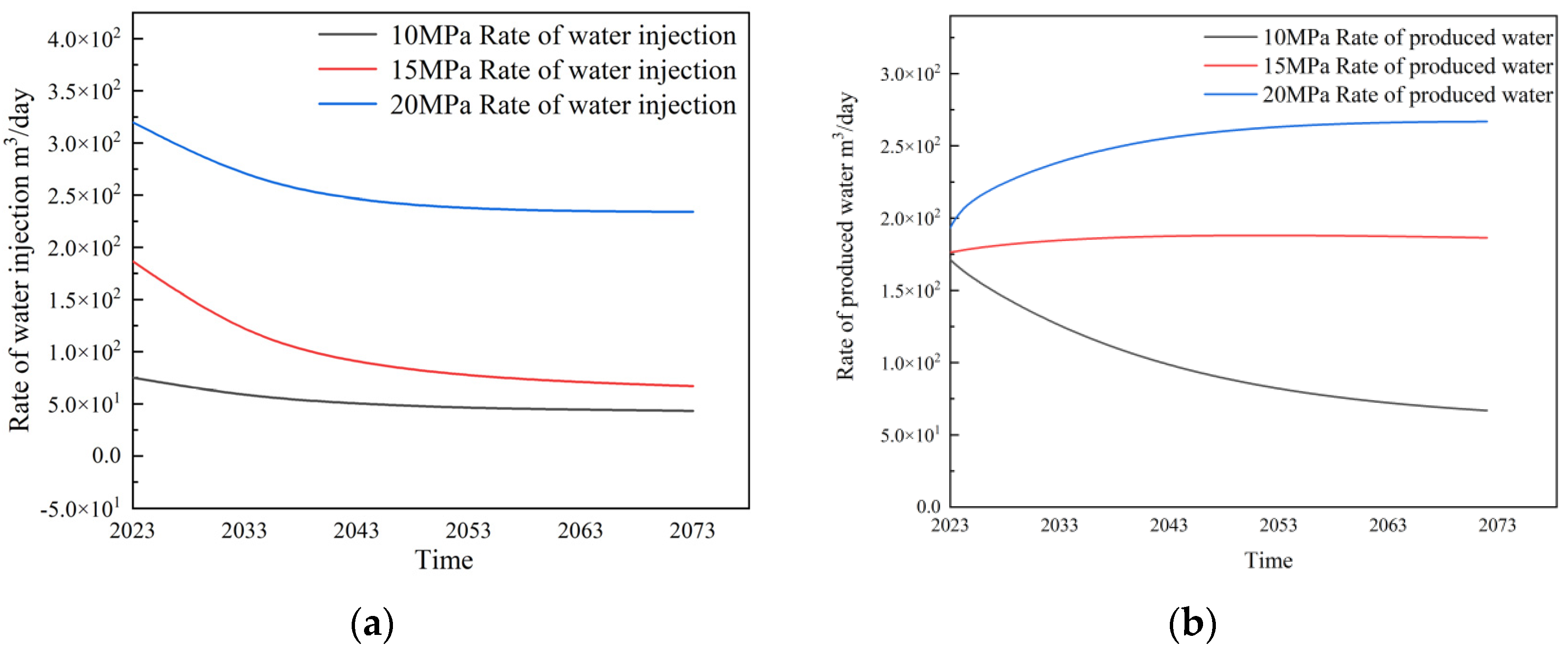 Energies 18 00551 g007