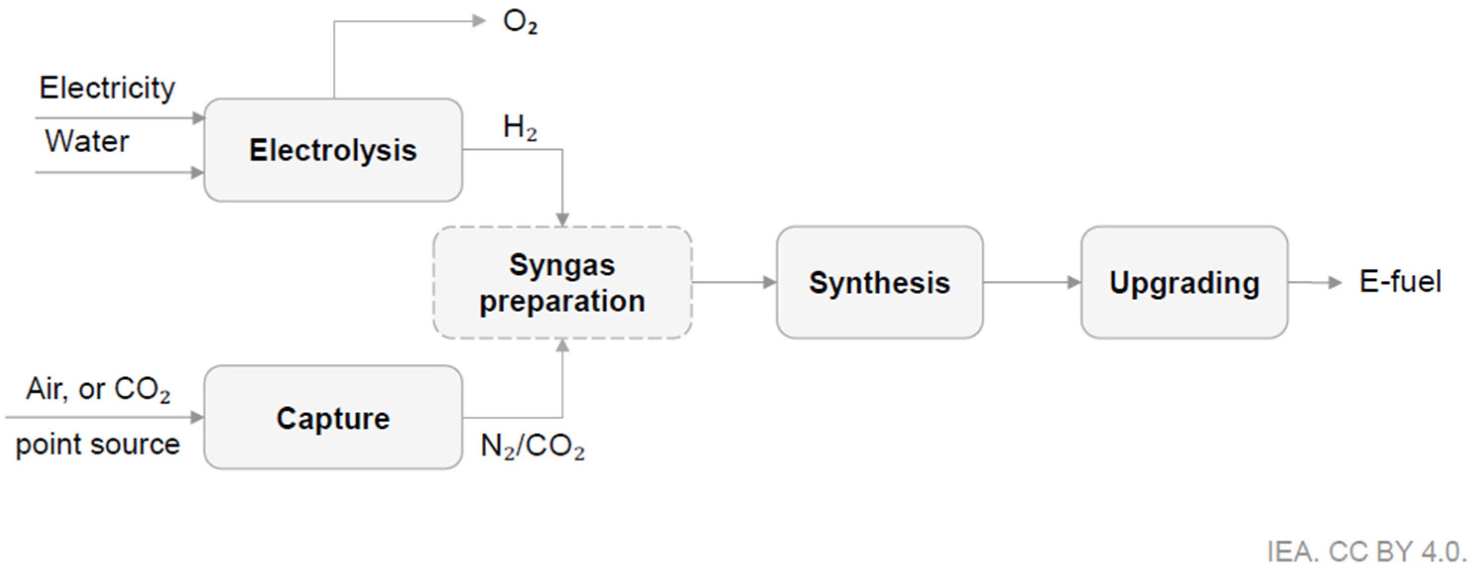 Energies 18 00552 g001
