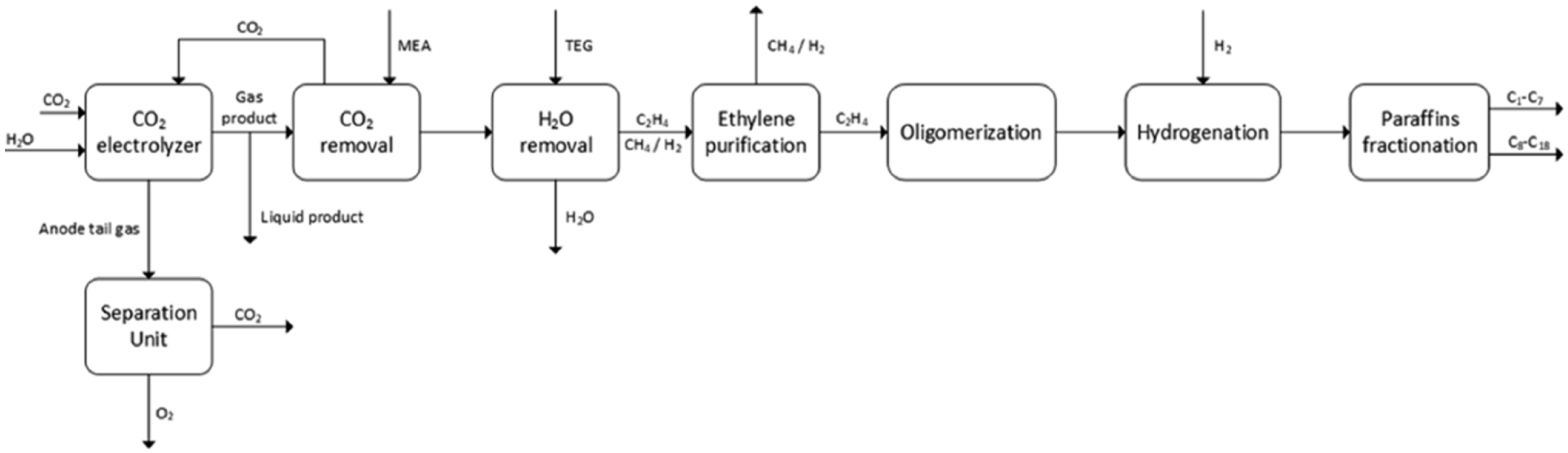 Energies 18 00552 g005